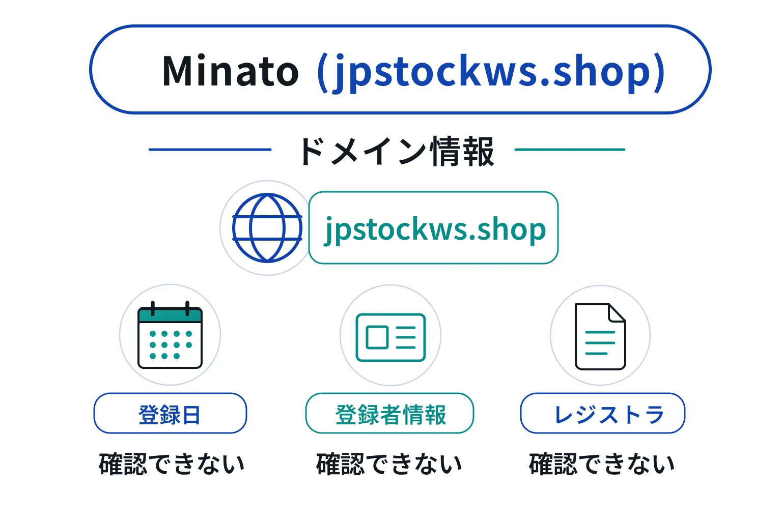 Minato（jpstockws.shop）のドメインに紐づく情報から怪しい点を調査
