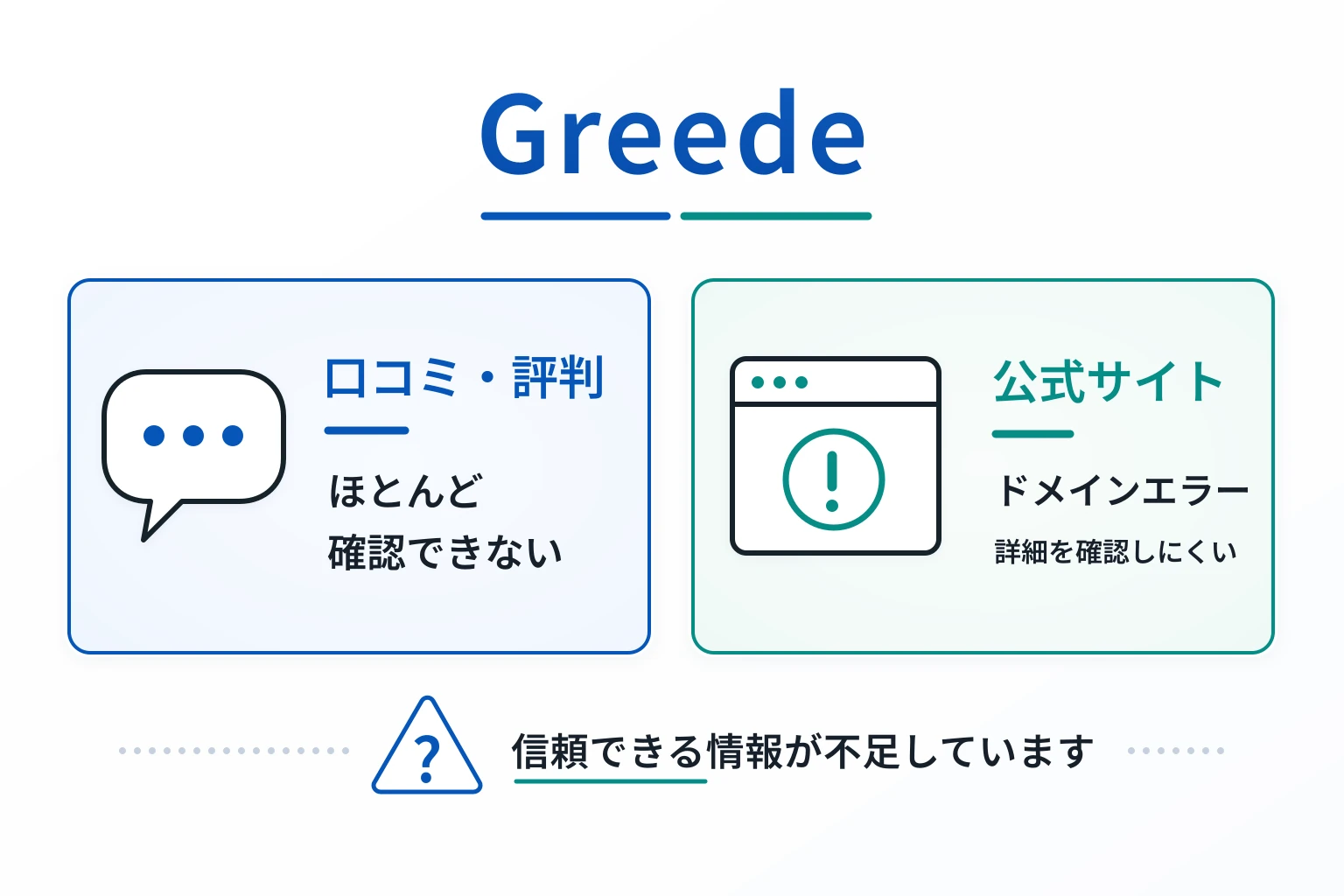 Greedeは口コミ情報が少なく、ドメインエラーで詳細を確認しにくい取引所