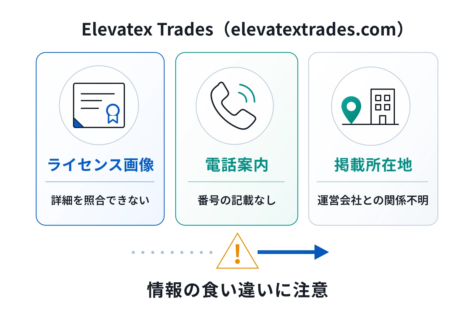 Elevatex Trades（elevatextrades.com）はライセンス画像の詳細がわからない怪しい取引所
