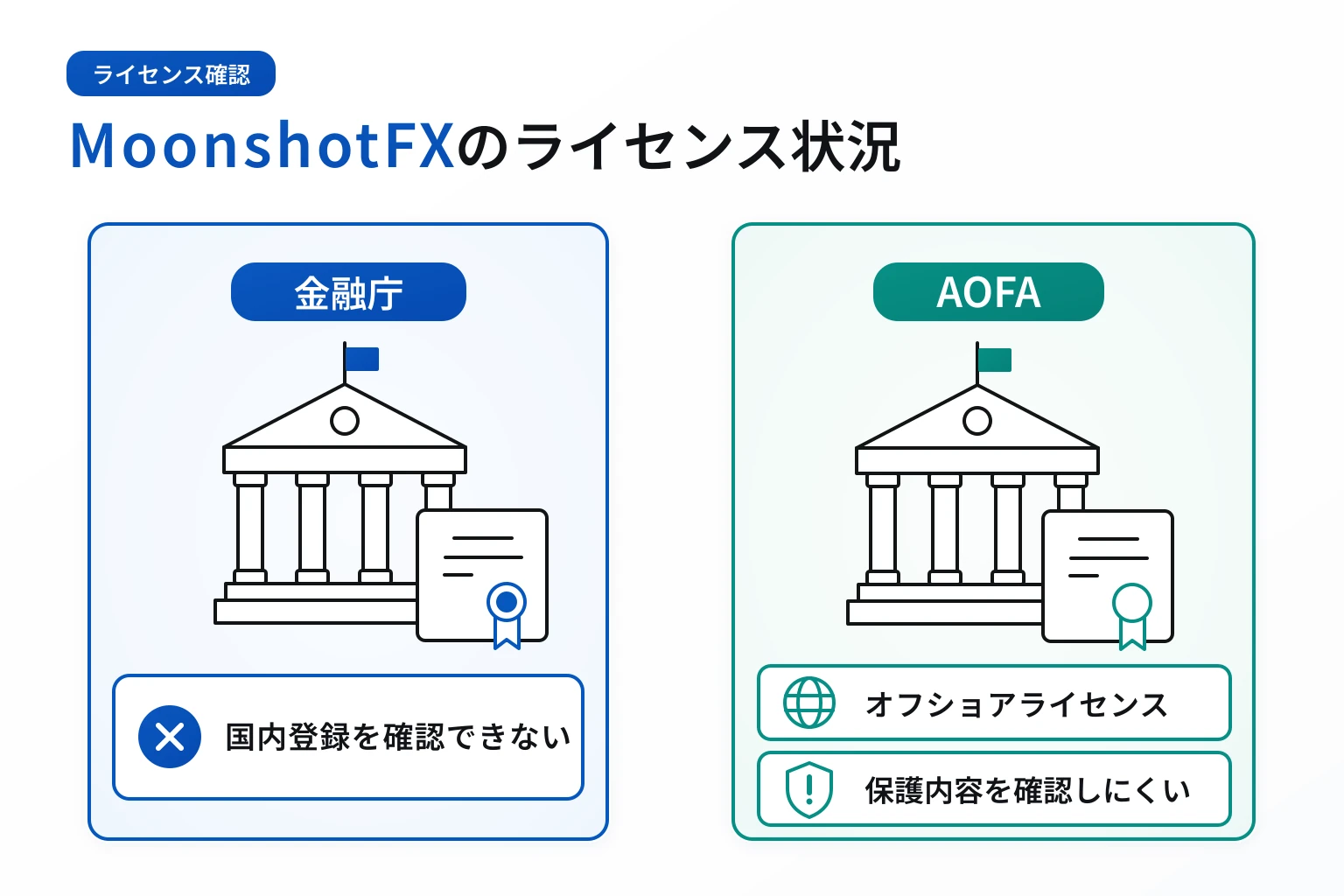 MoonshotFXが掲げるAOFAライセンスは監督範囲・利用者保護・適用範囲を確認しにくい