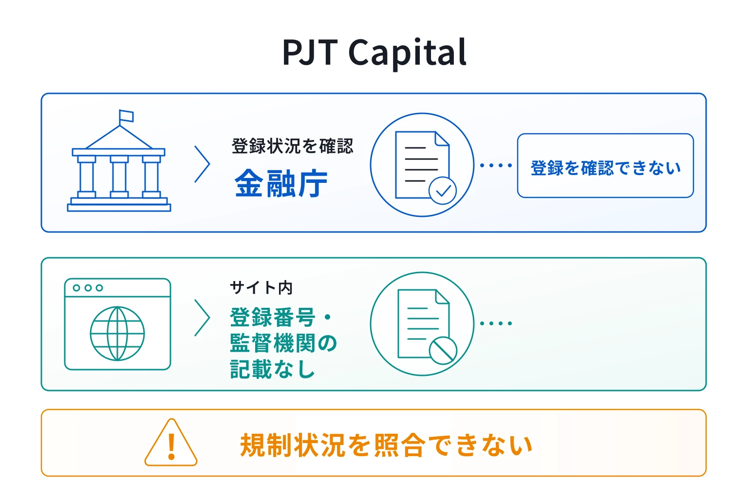 PJT Capitalはログイン前の公開情報が乏しく、規制当局・登録番号を事前確認できない