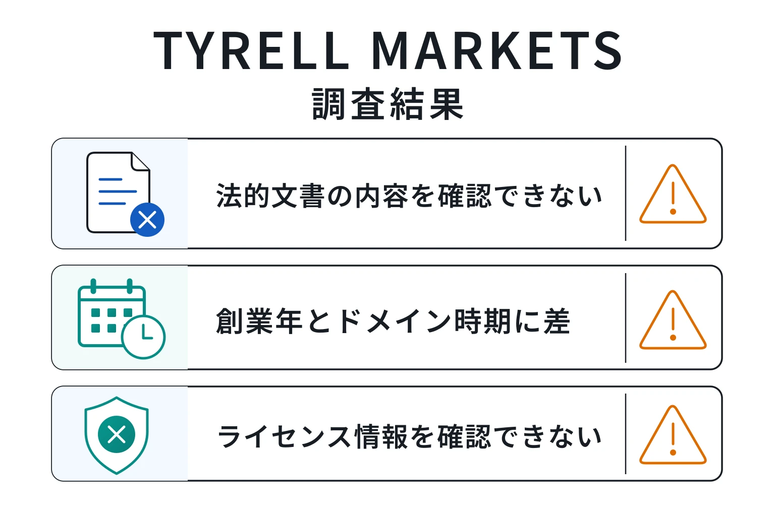 TYRELL MARKETSは詐欺の可能性が非常に高い