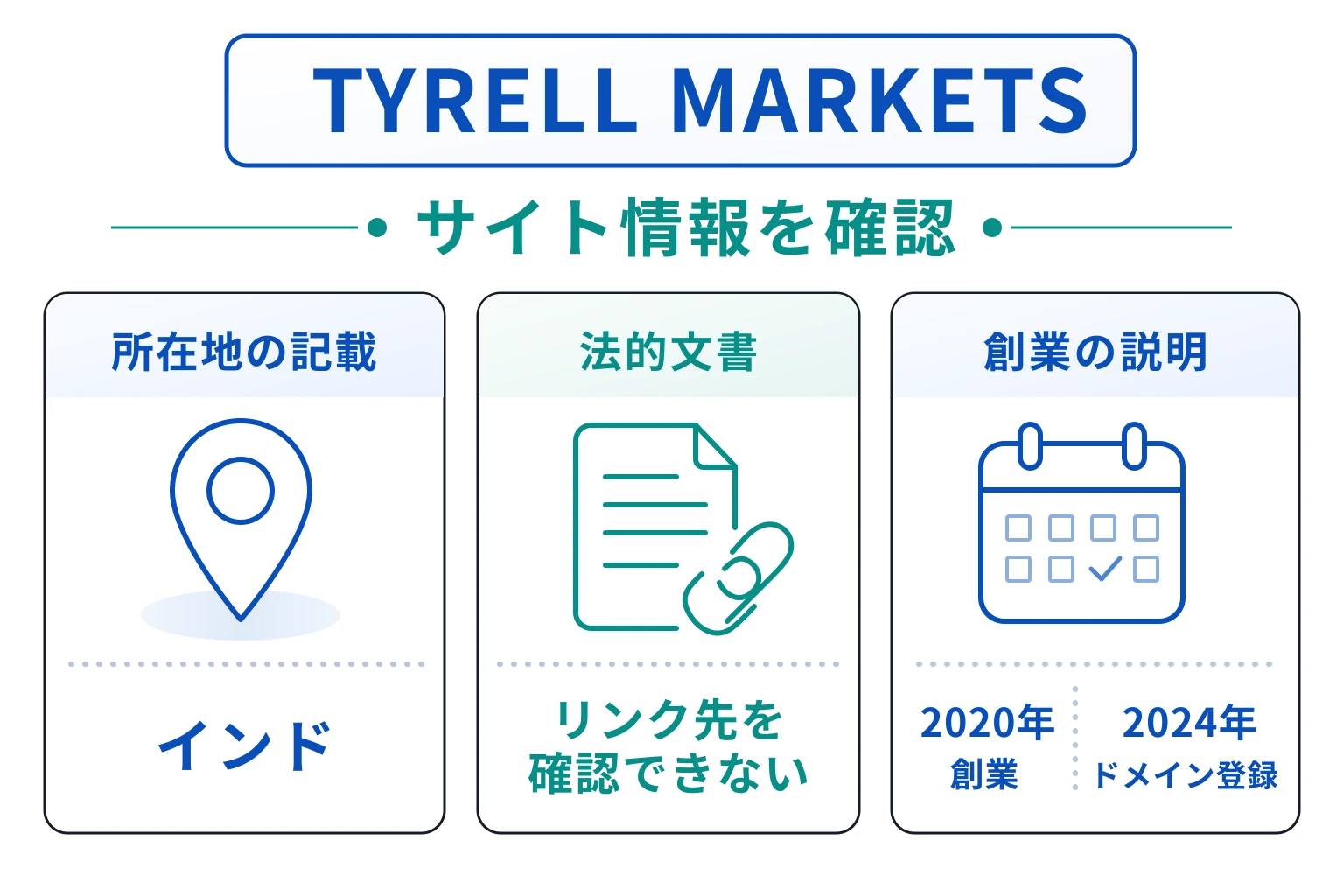TYRELL MARKETSは所在地やライセンス情報が不透明な怪しい取引所