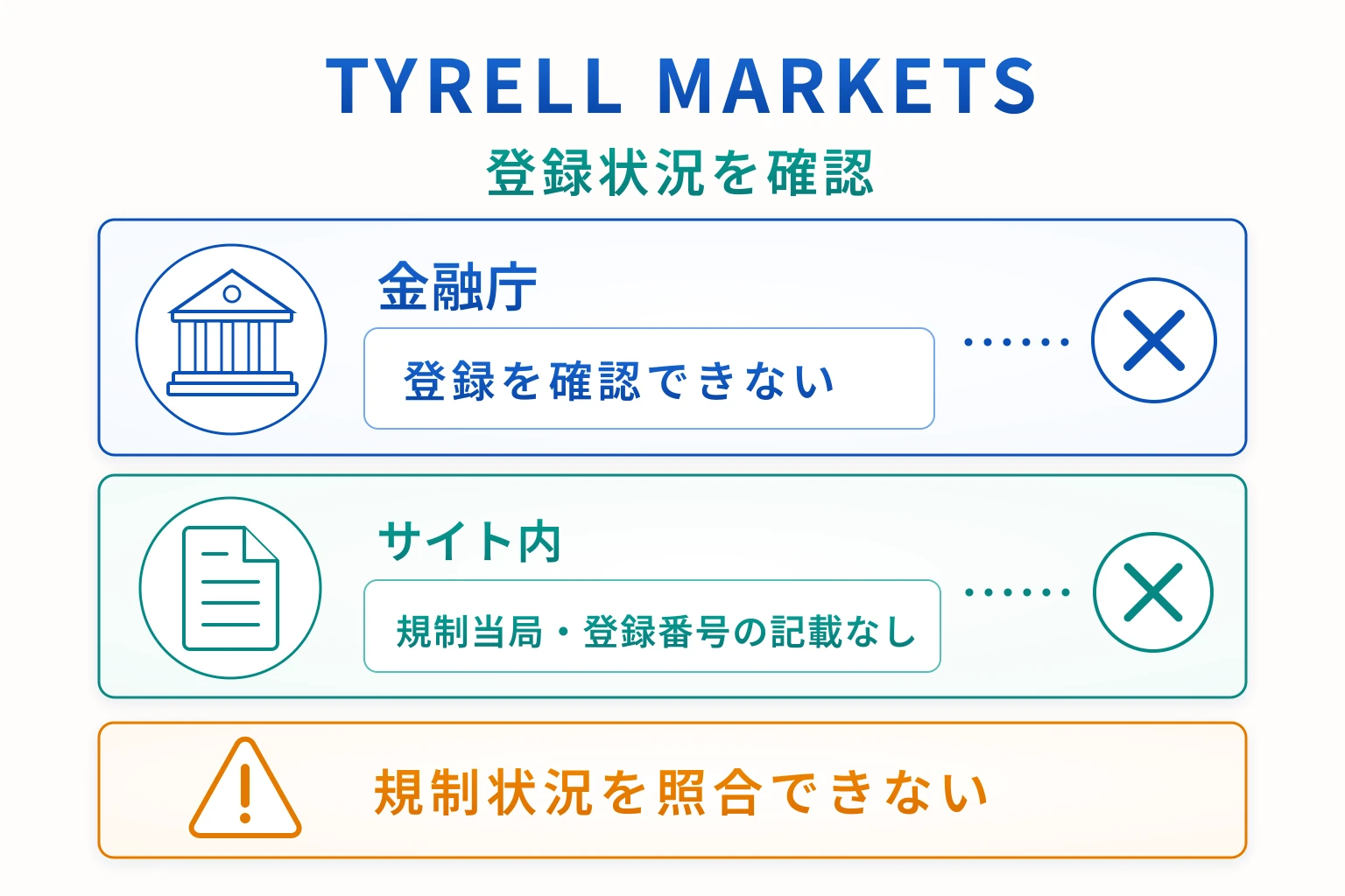 TYRELL MARKETSはインド拠点と安全性を掲げる一方、規制当局・ライセンス番号が不明
