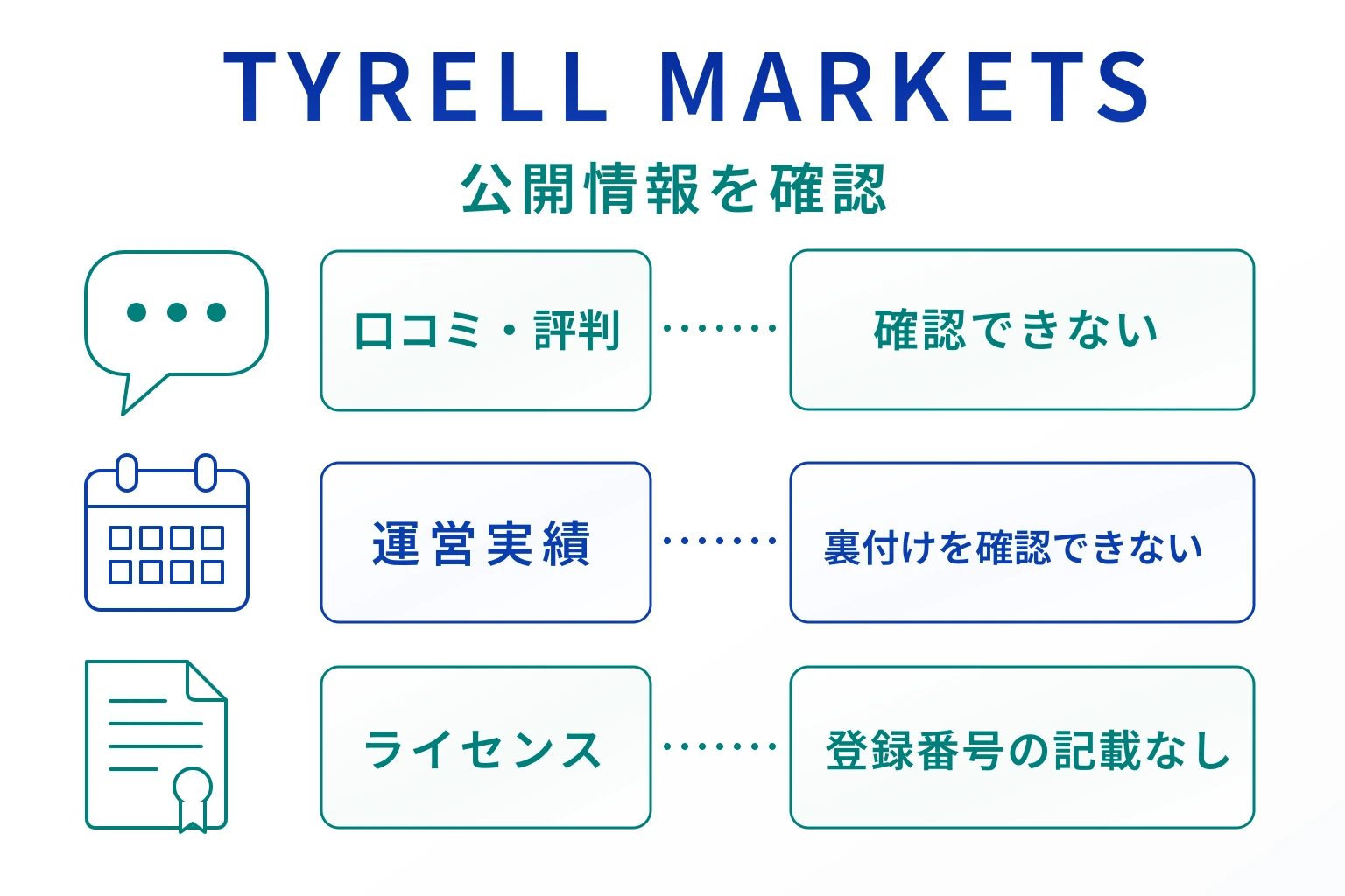 TYRELL MARKETSは口コミ情報がなく、詳しいライセンス情報も確認できない不透明な取引所