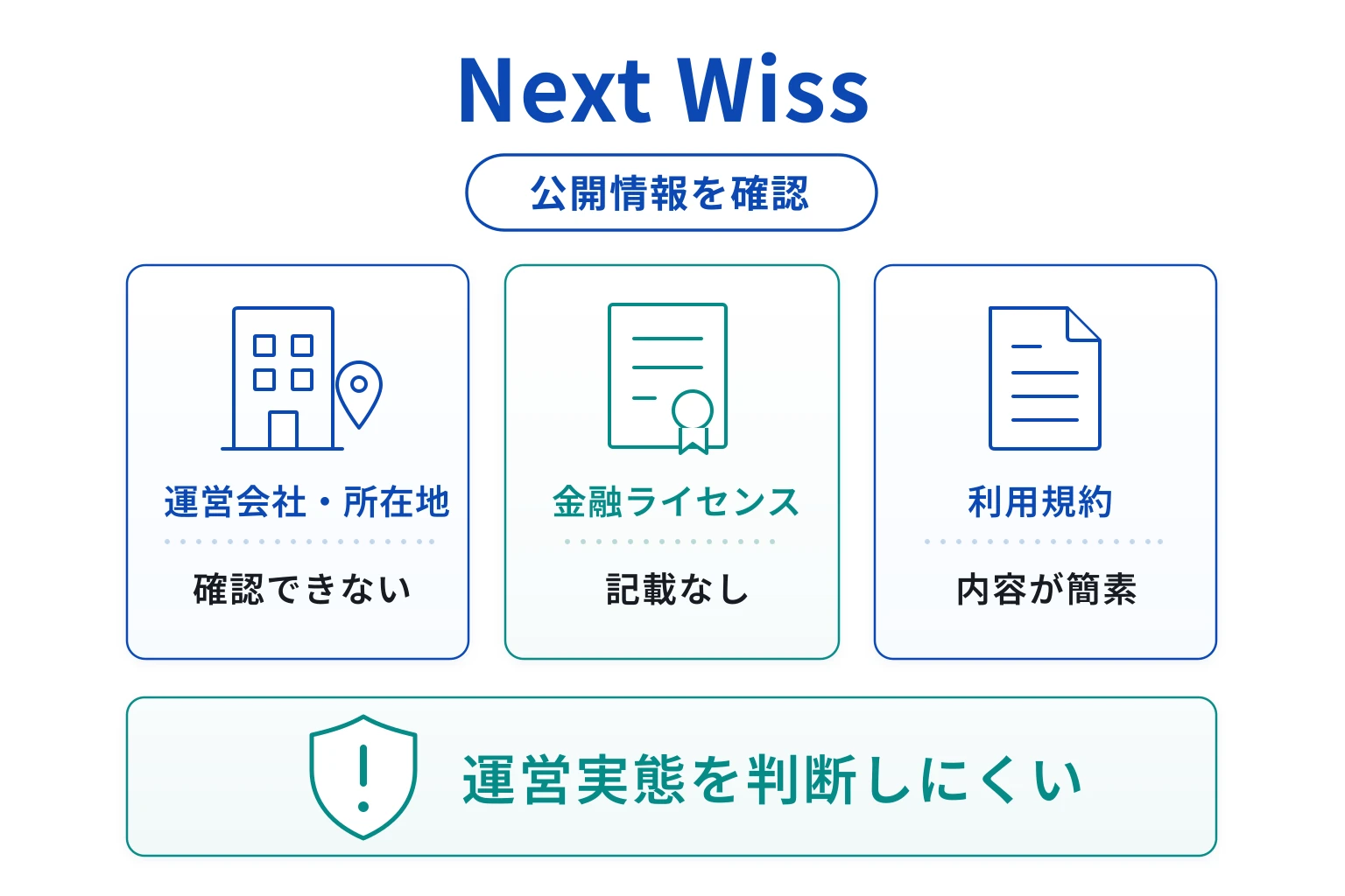 Next Wissは会社情報が不明でライセンスの記載もない怪しい取引所