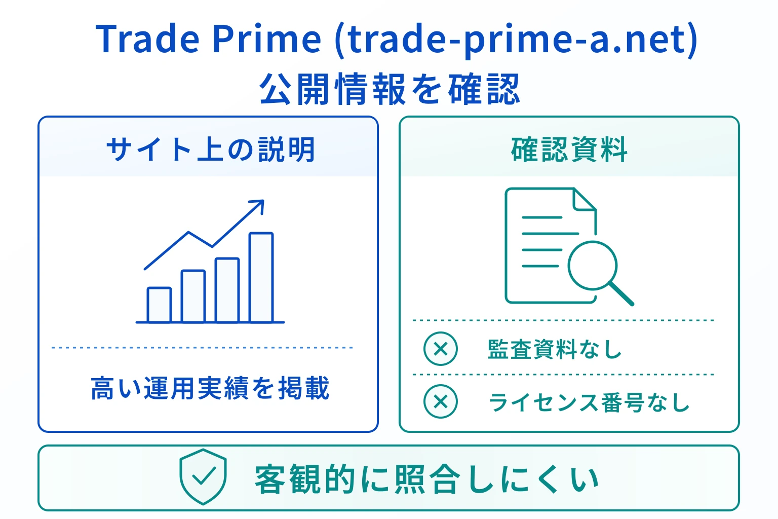 Trade Prime（trade-prime-a.net）はライセンスの詳細が記載されていない怪しい取引所