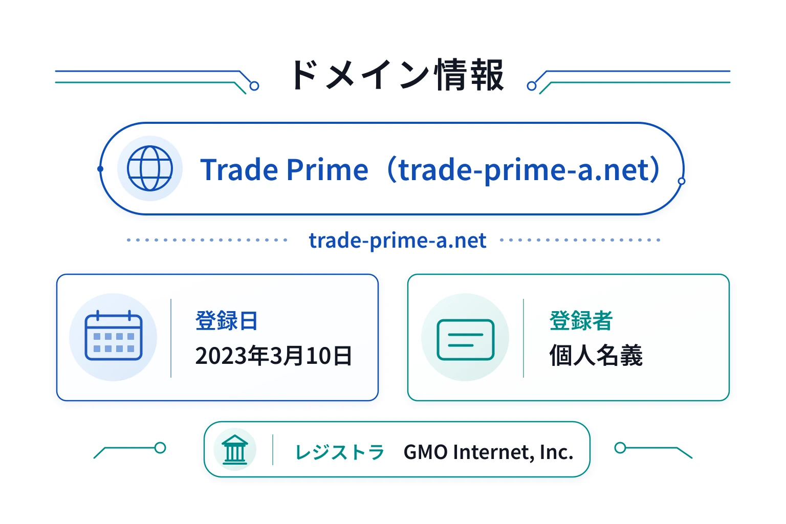 Trade Prime（trade-prime-a.net）のドメインに紐づく情報から怪しい点を調査