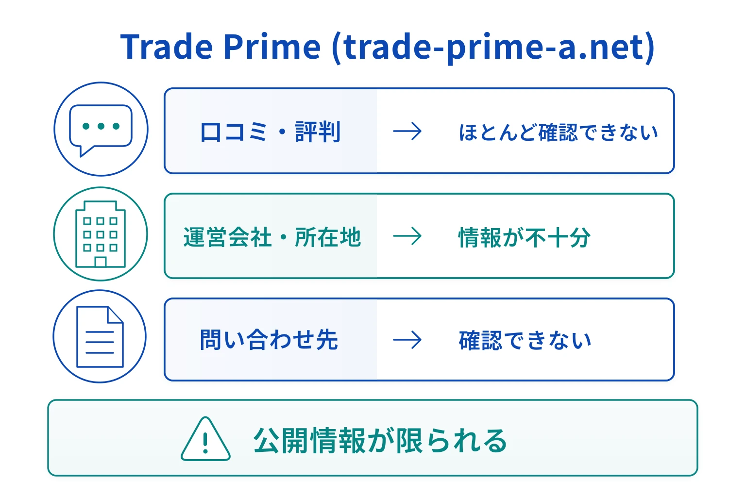 Trade Prime（trade-prime-a.net）は口コミ情報が少なく、運営実態の情報も限られている取引所