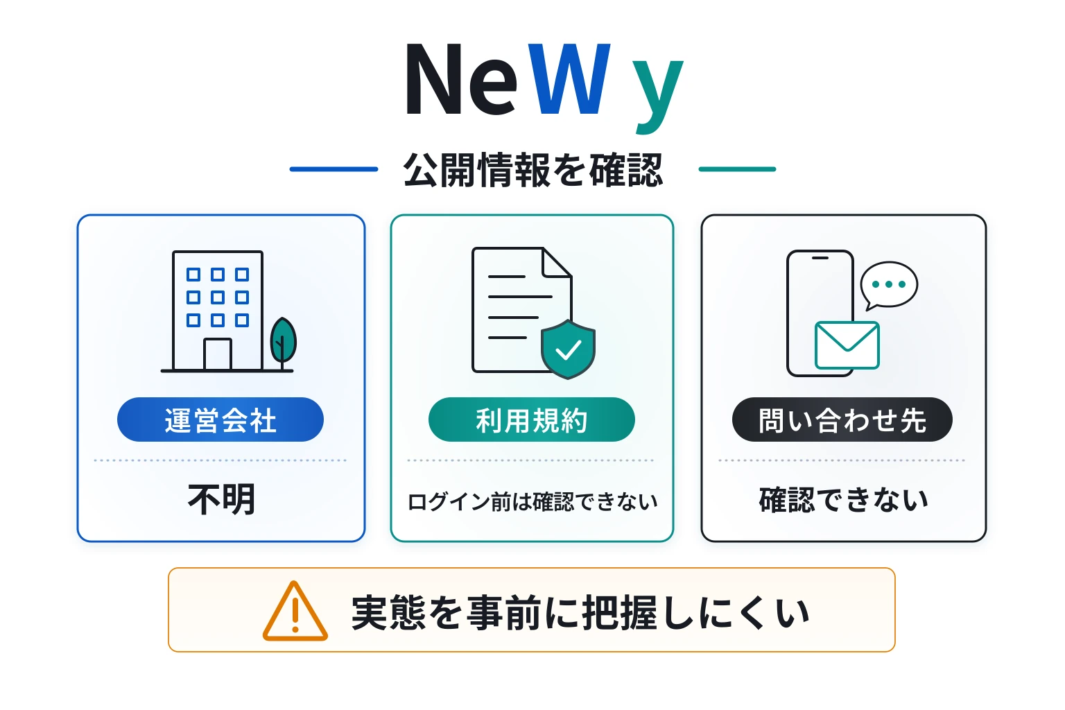 NeWy（newy003.top）はログイン必須で詳しい会社情報が確認できない怪しい取引所