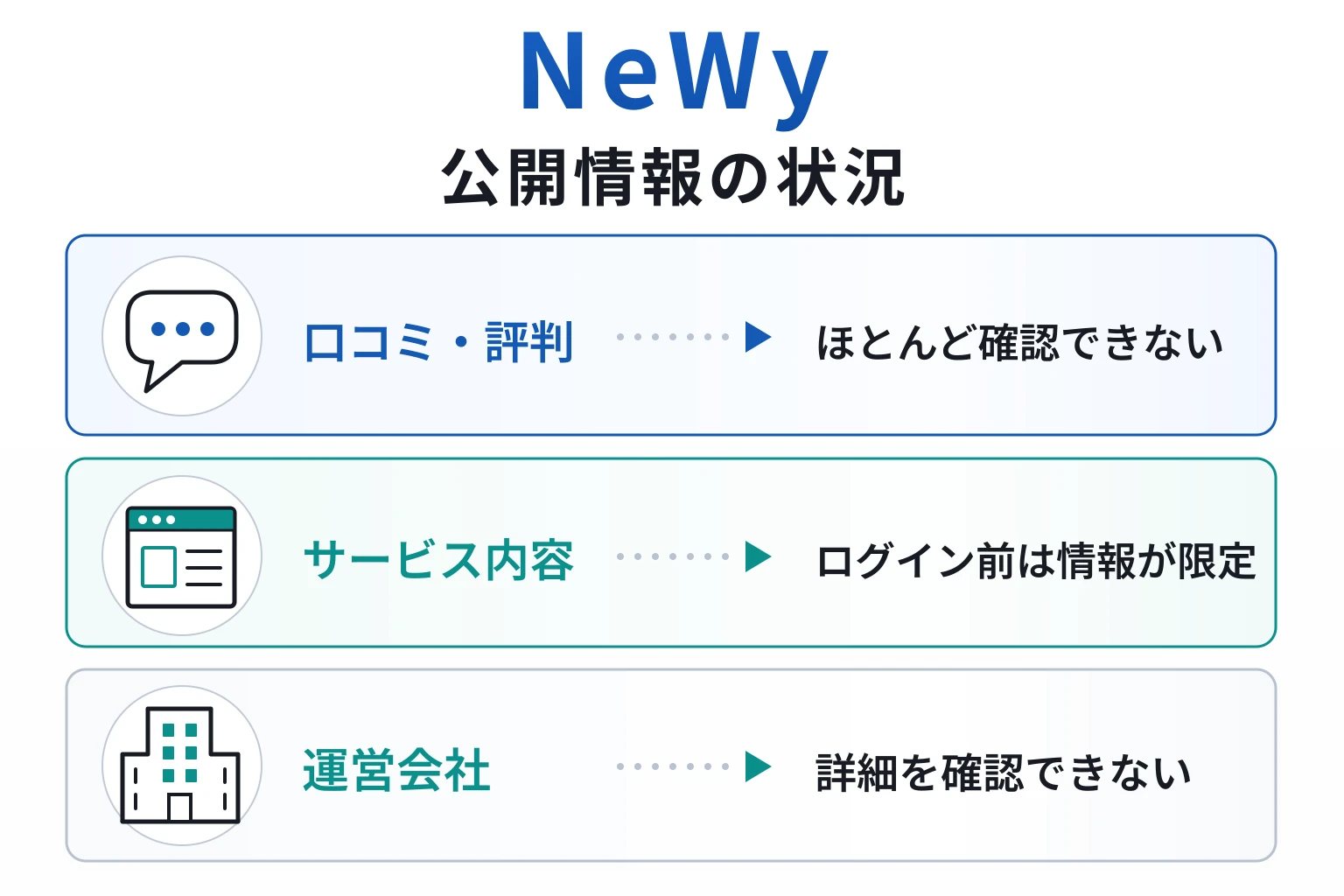 NeWy（newy003.top）は口コミ情報がなく、サービス内容も十分に確認できない取引所