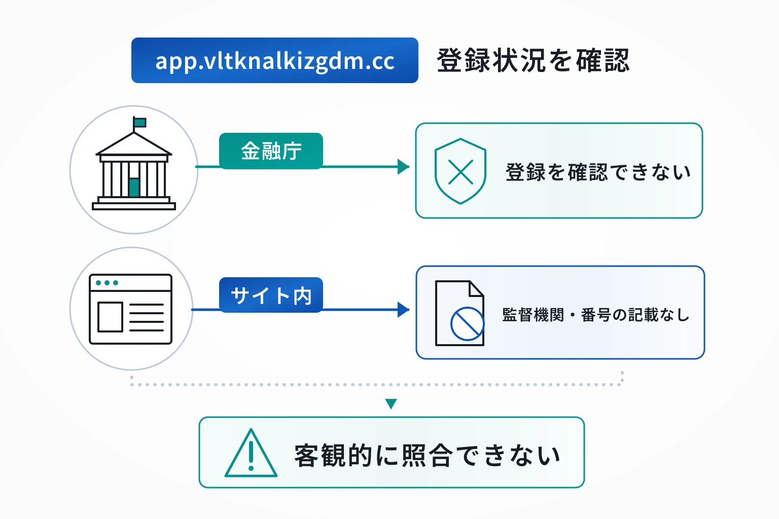 app.vltknalkizgdm.ccはログイン前に規約・運営法人・ライセンス情報を確認できない