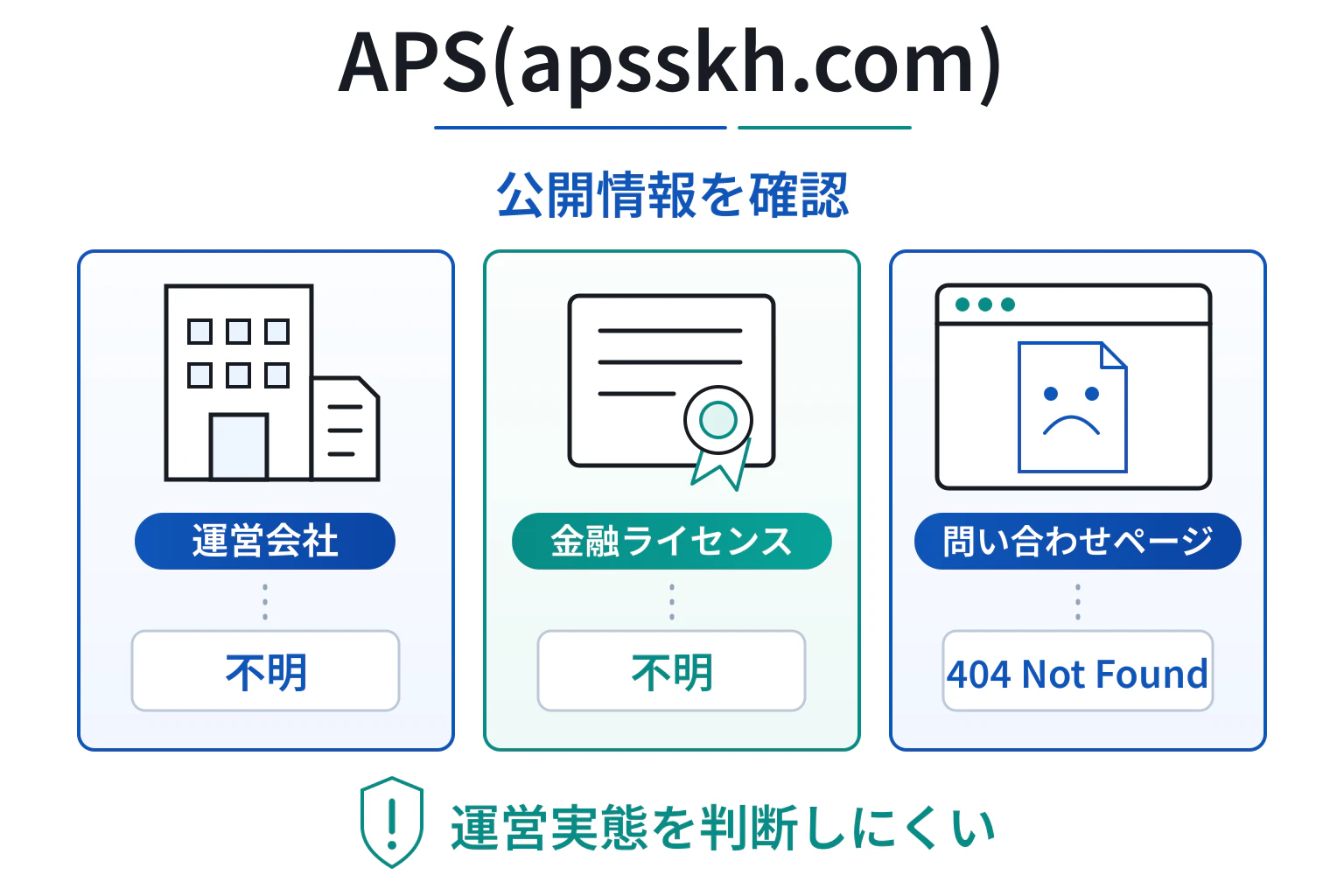 APS(apsskh.com)は金融庁登録を確認できない怪しい取引所
