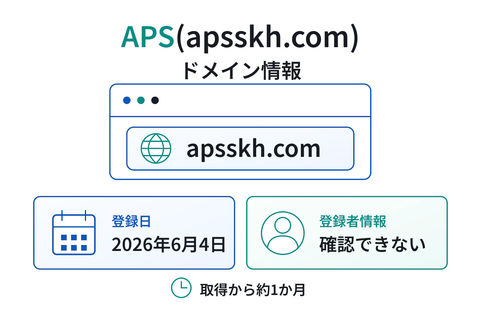 APS(apsskh.com)のドメインに紐づく情報から怪しい点を調査