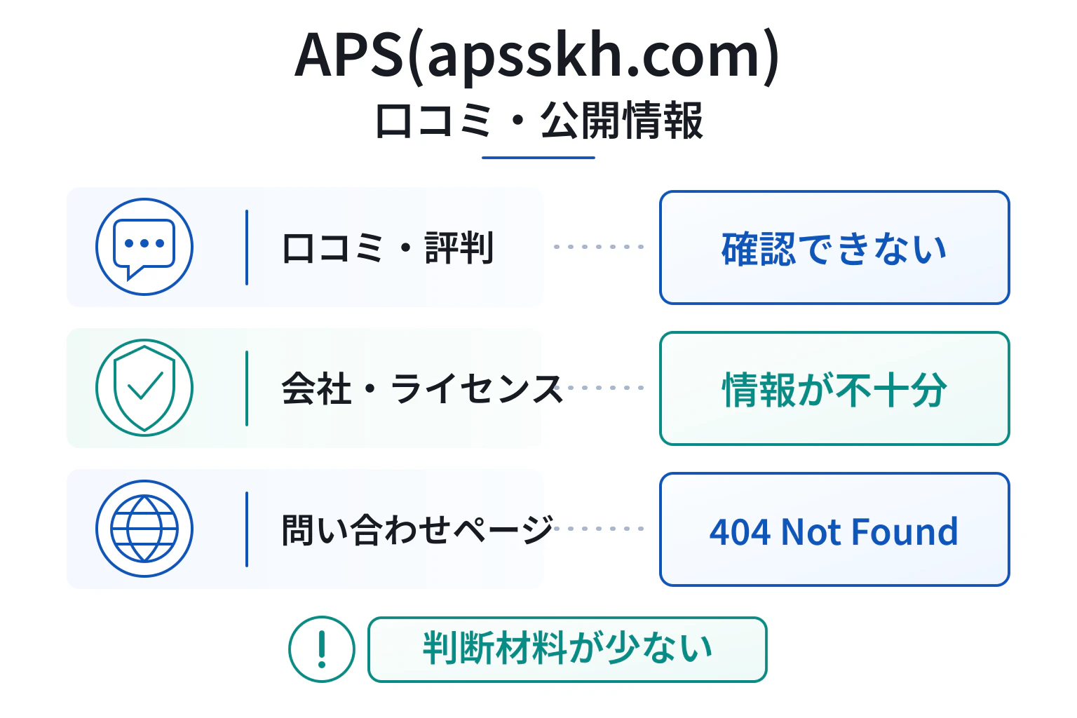 APS（apsskh.com）は口コミ情報がなく、運営実態も確認しづらい取引所
