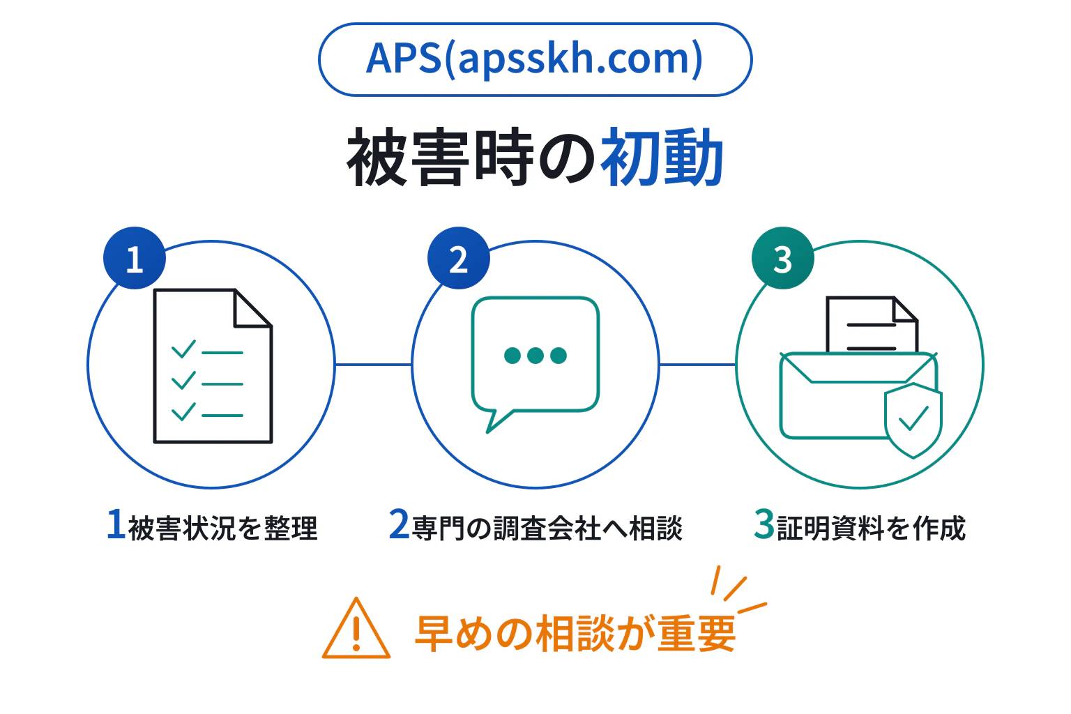 APS(apsskh.com)の詐欺で困った場合の対応策・相談先