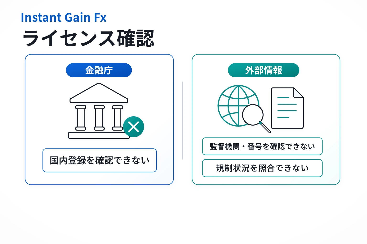 Instant Gain Fxはライセンス情報に疑わしさあり