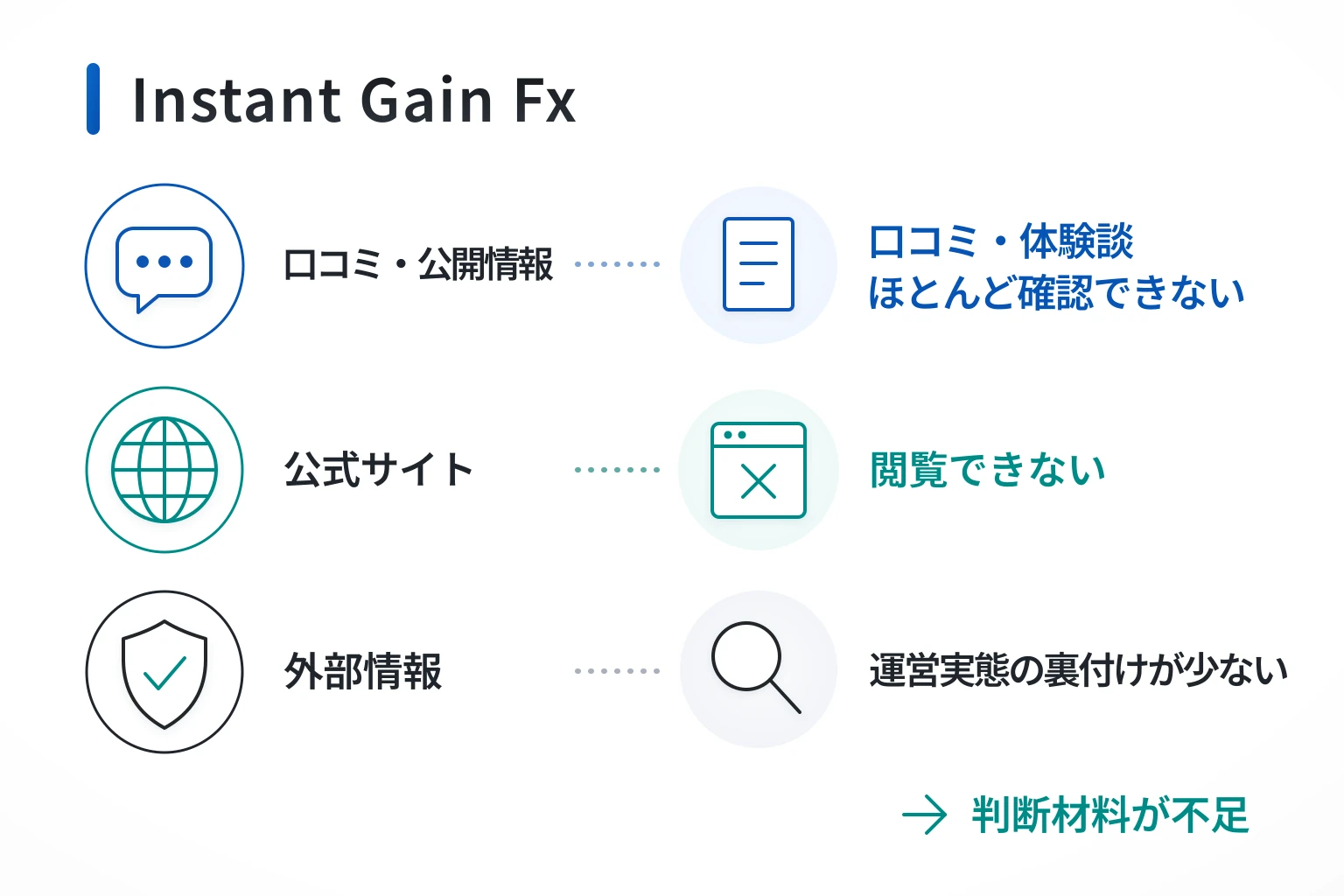 Instant Gain Fxは口コミ情報がなく、サイト情報も確認できない取引所