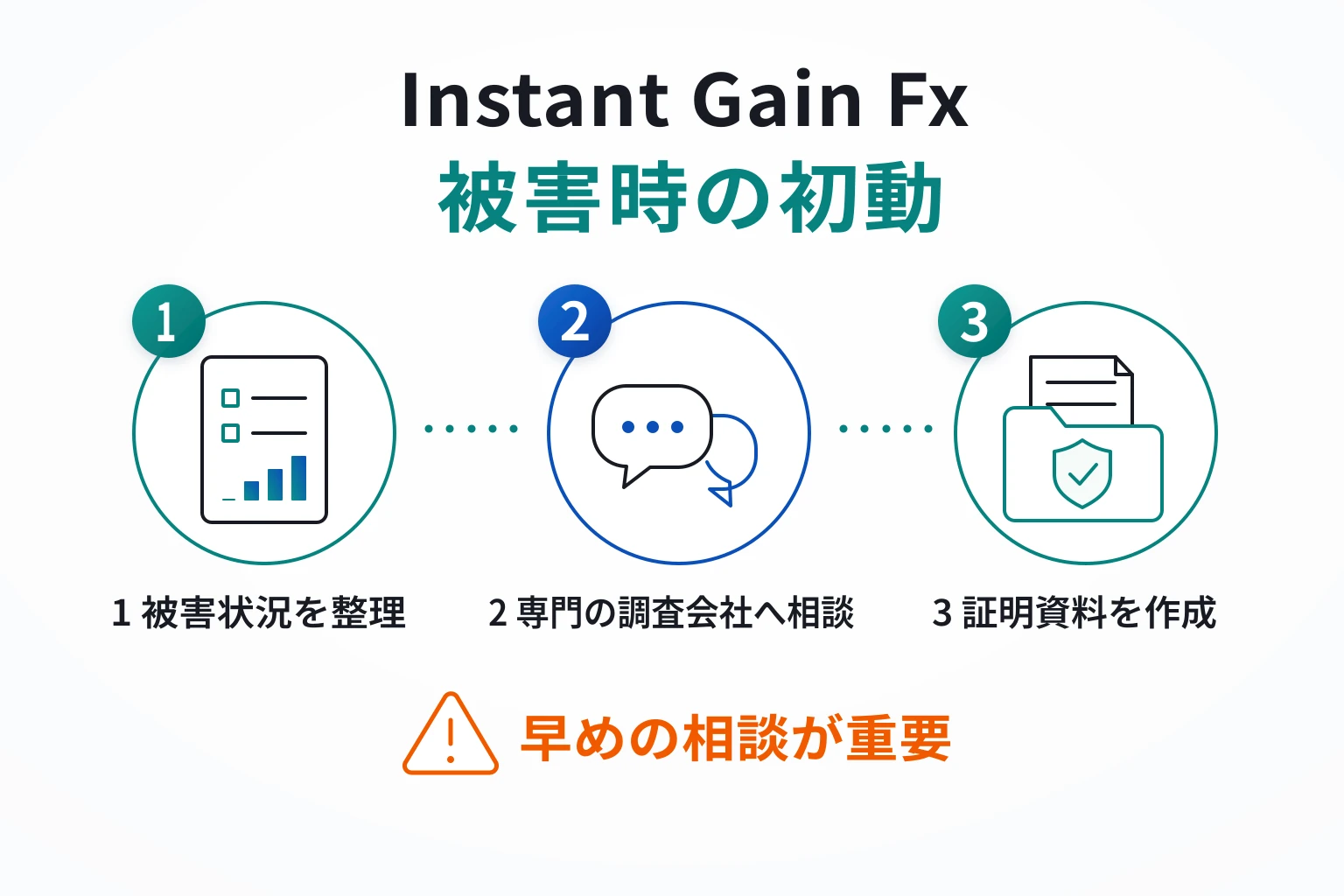 Instant Gain Fxの詐欺で困った場合の対応策・相談先