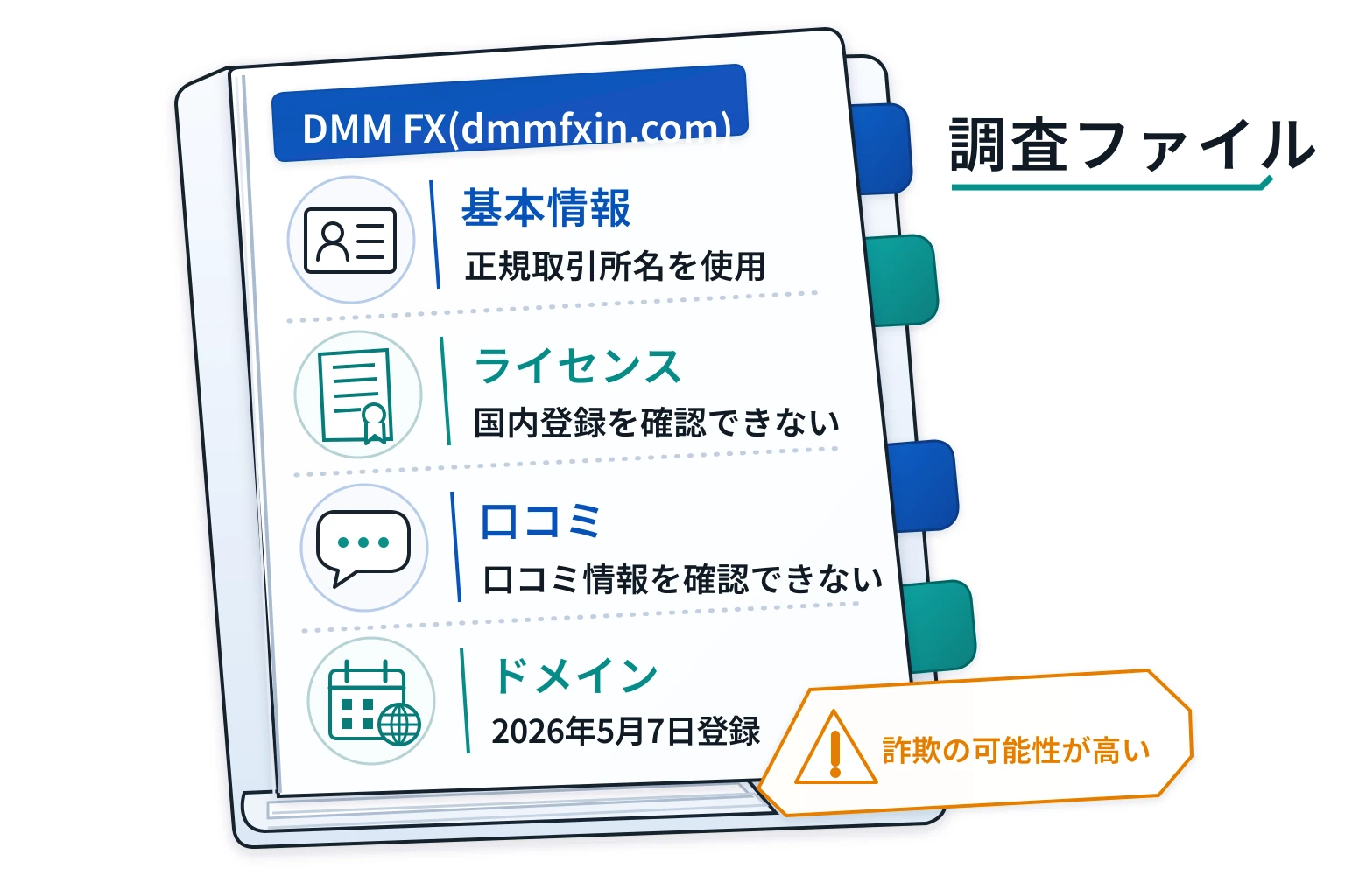 DMM FX(dmmfxin.com)は詐欺の可能性が非常に高い