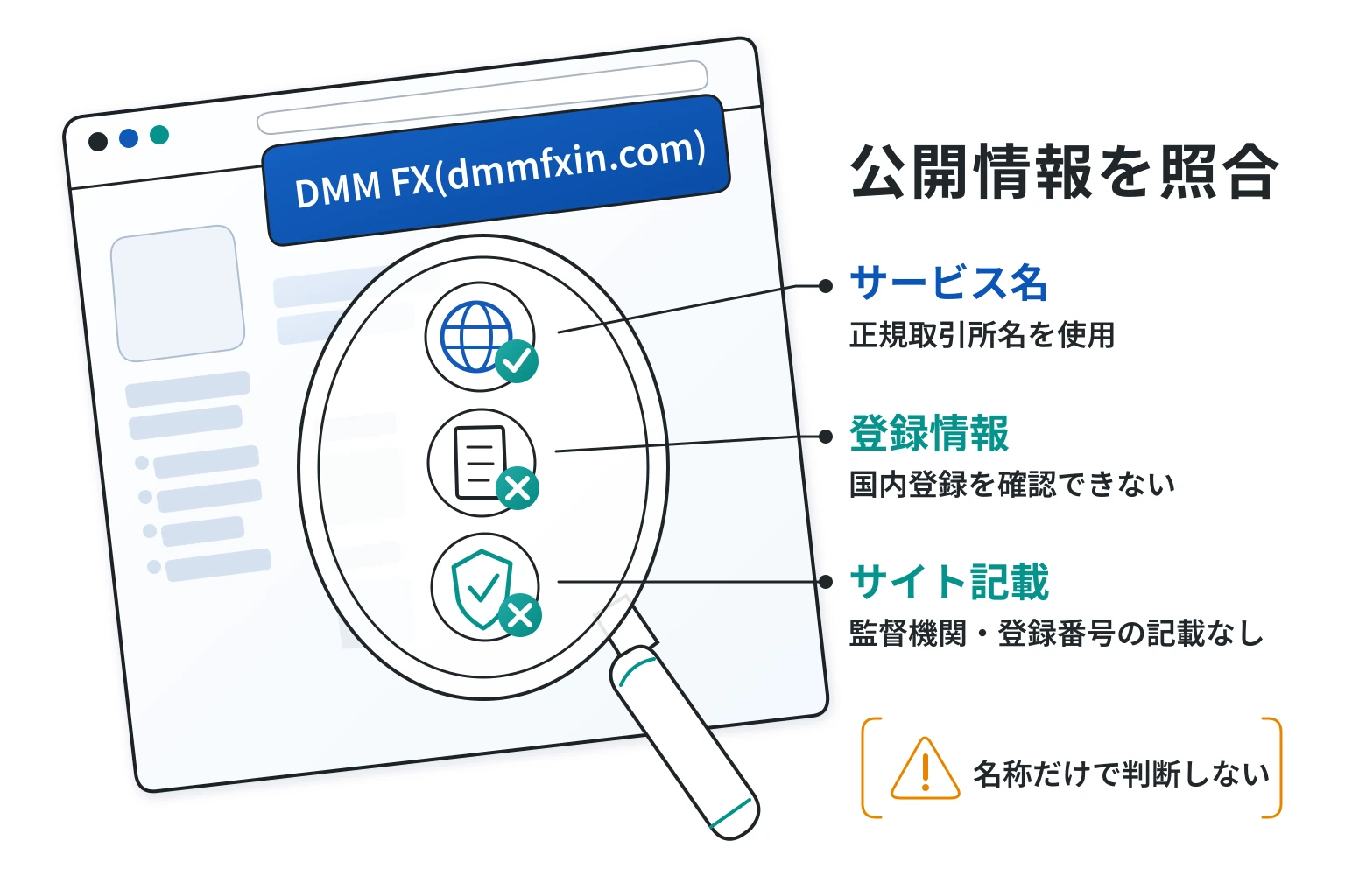 DMM FX(dmmfxin.com)は正規サイトの名前を使用している怪しい取引所