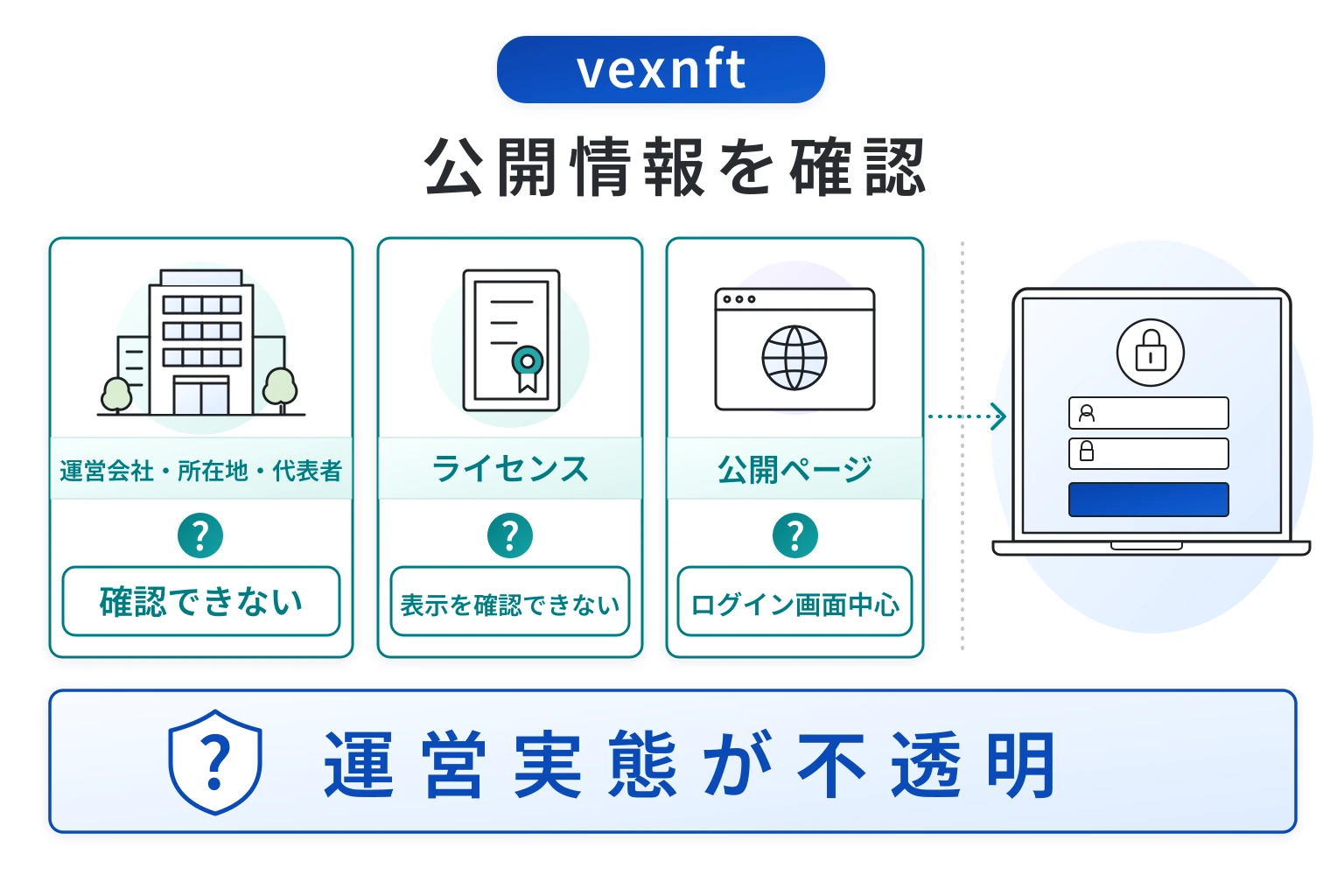 vexnftは会社情報やライセンスなどの情報が不足している怪しい取引所