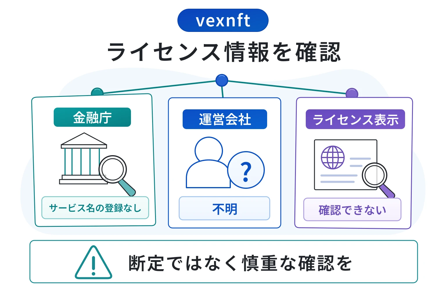 vexnftは運営法人を示さず、ログイン前に監督機関・ライセンス番号を確認できない