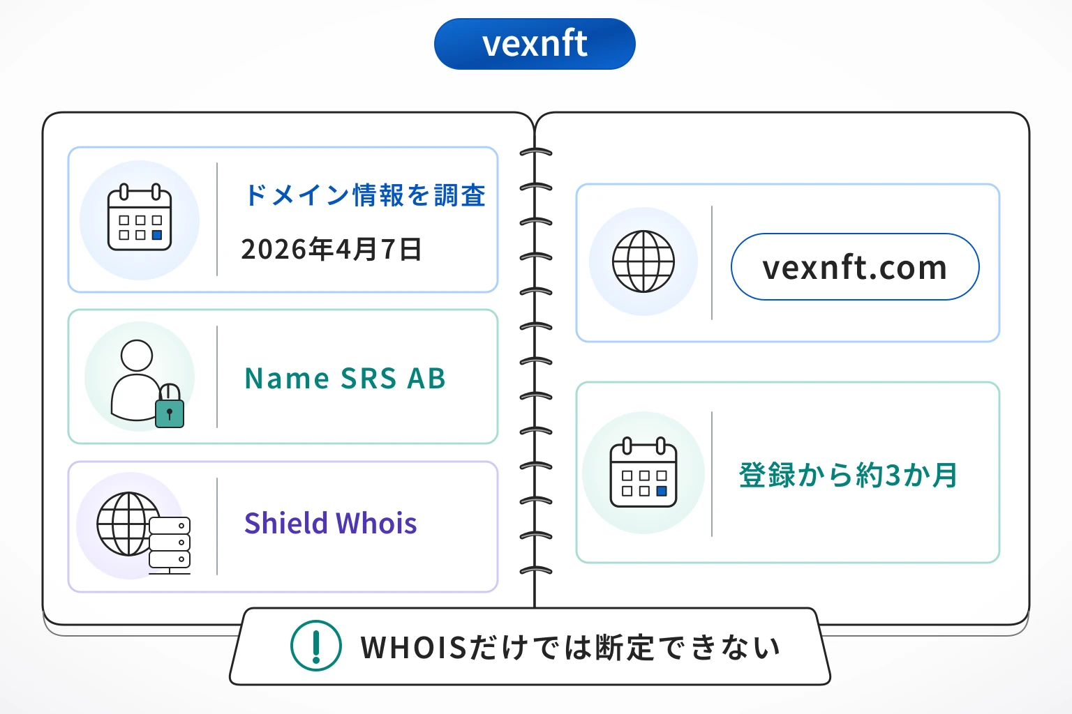 vexnftのドメインに紐づく情報から怪しい点を調査