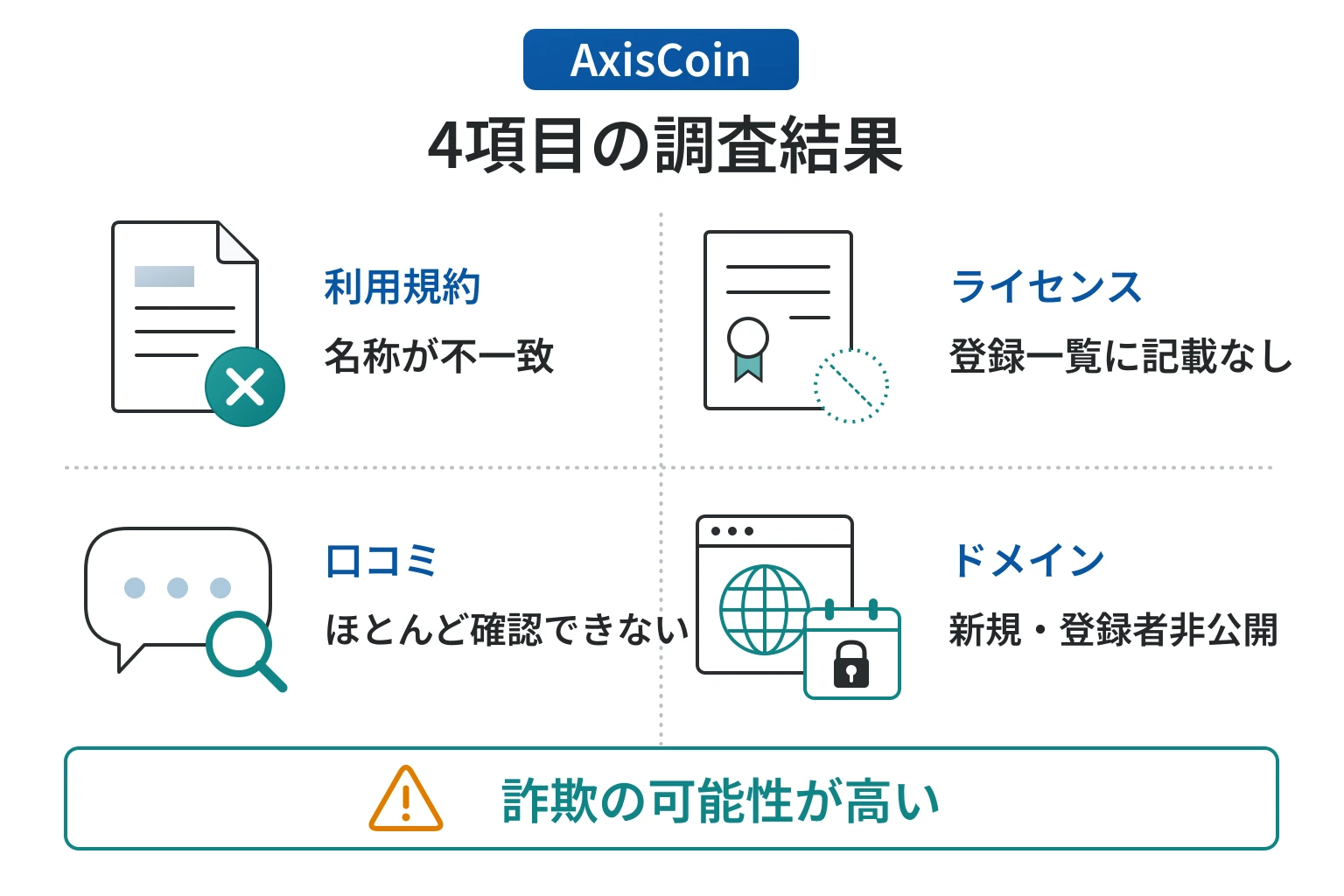 AxisCoinは詐欺の可能性が非常に高い