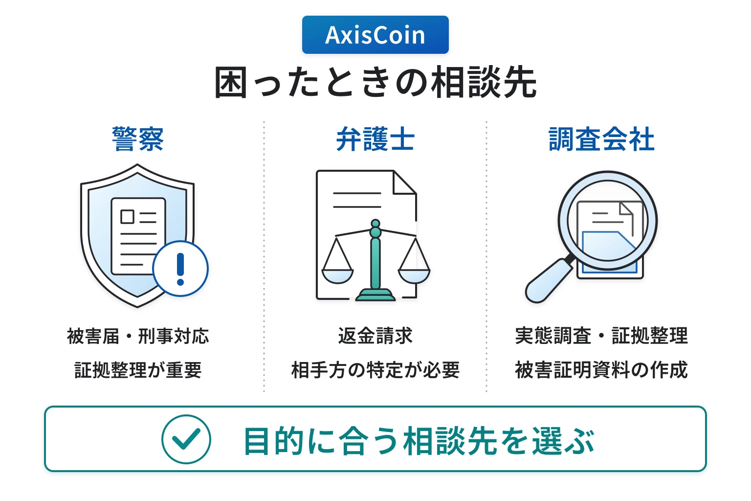 AxisCoinの詐欺で困った場合の対応策・相談先
