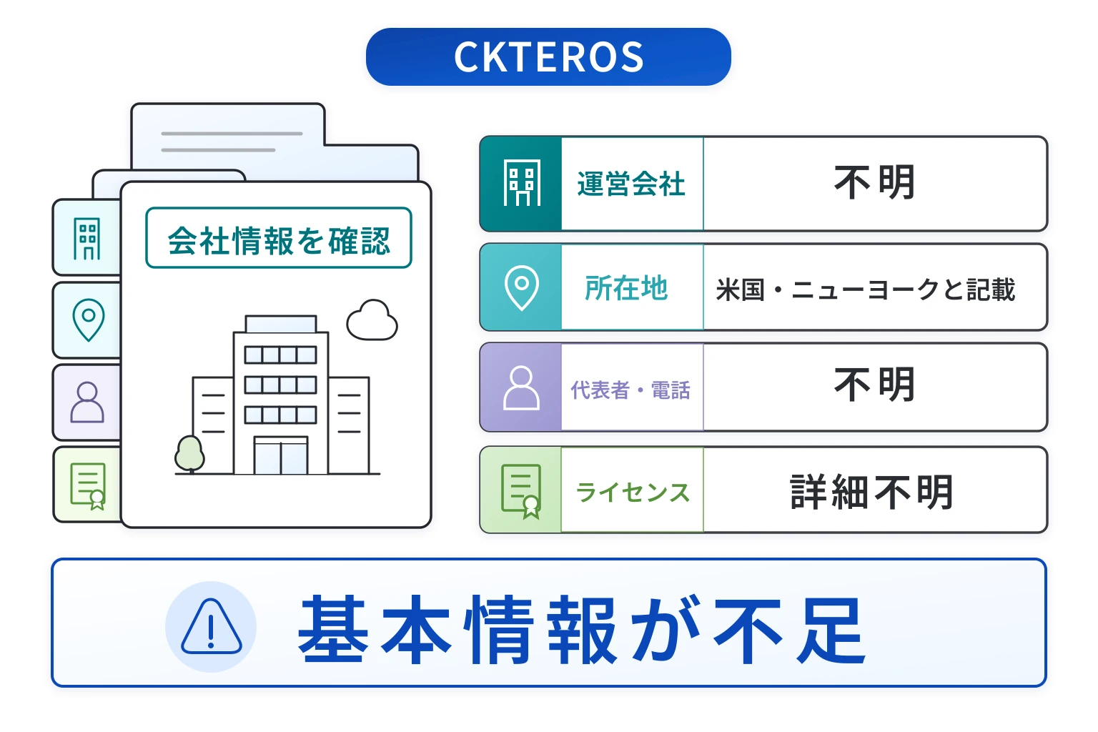CKTEROS（ckteros.cc）はライセンスの詳細や会社情報が不足している怪しい取引所