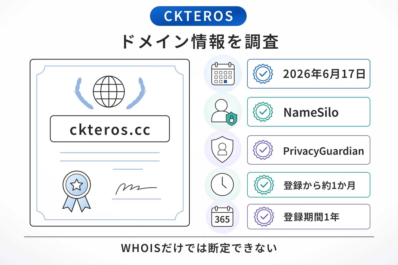 CKTEROS（ckteros.cc）のドメインに紐づく情報から怪しい点を調査