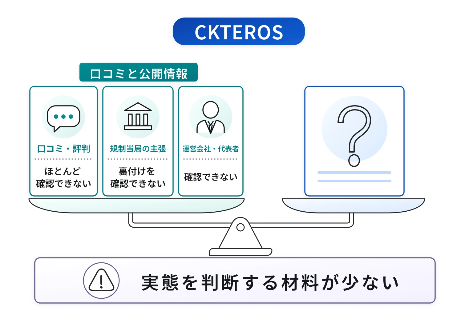 CKTEROS（ckteros.cc）は口コミが少なく、サービスの実態を把握しにくい取引所