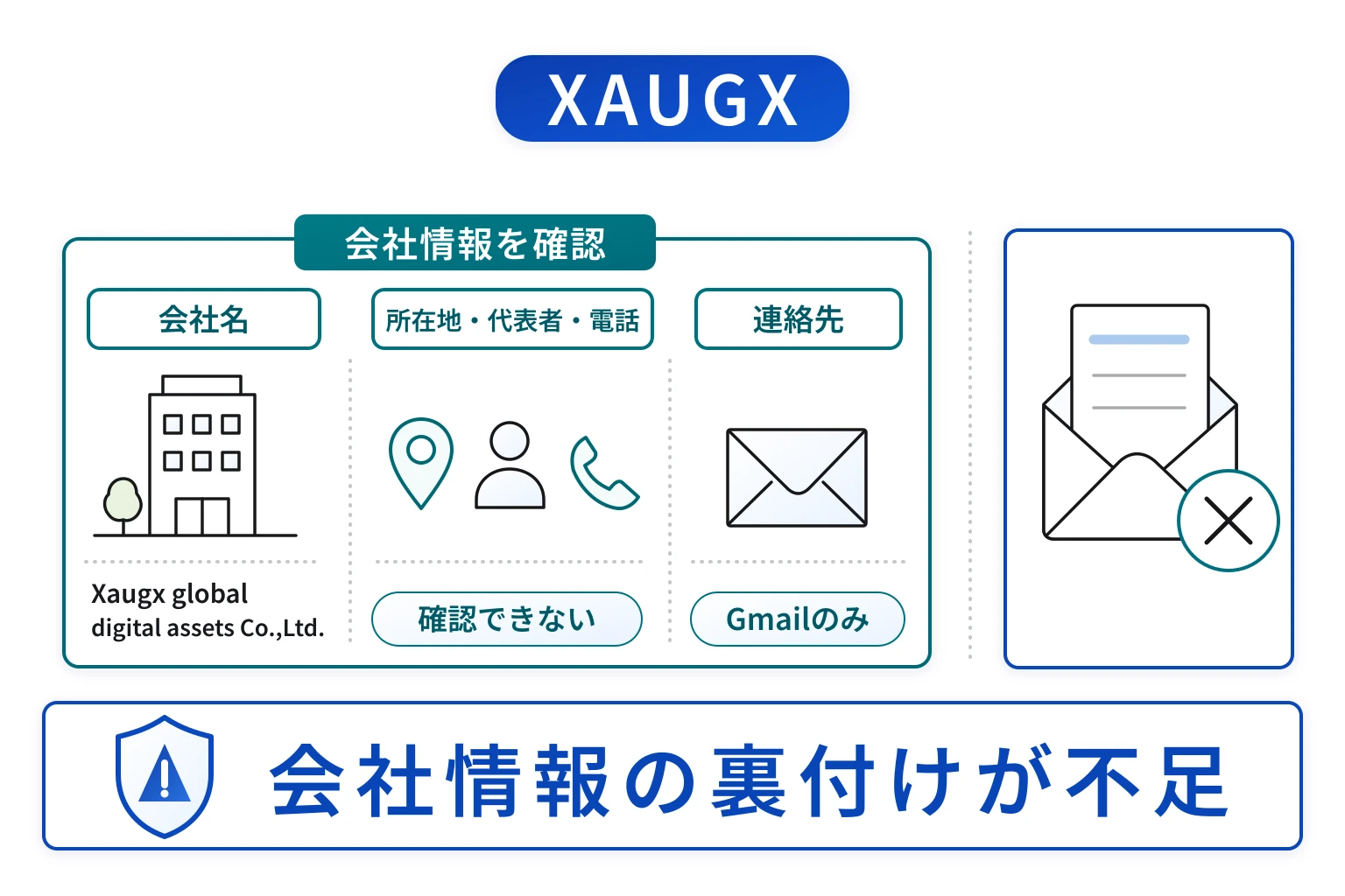 XAUGX（xaugx.net）はライセンスの詳細や会社情報が不足している怪しい取引所