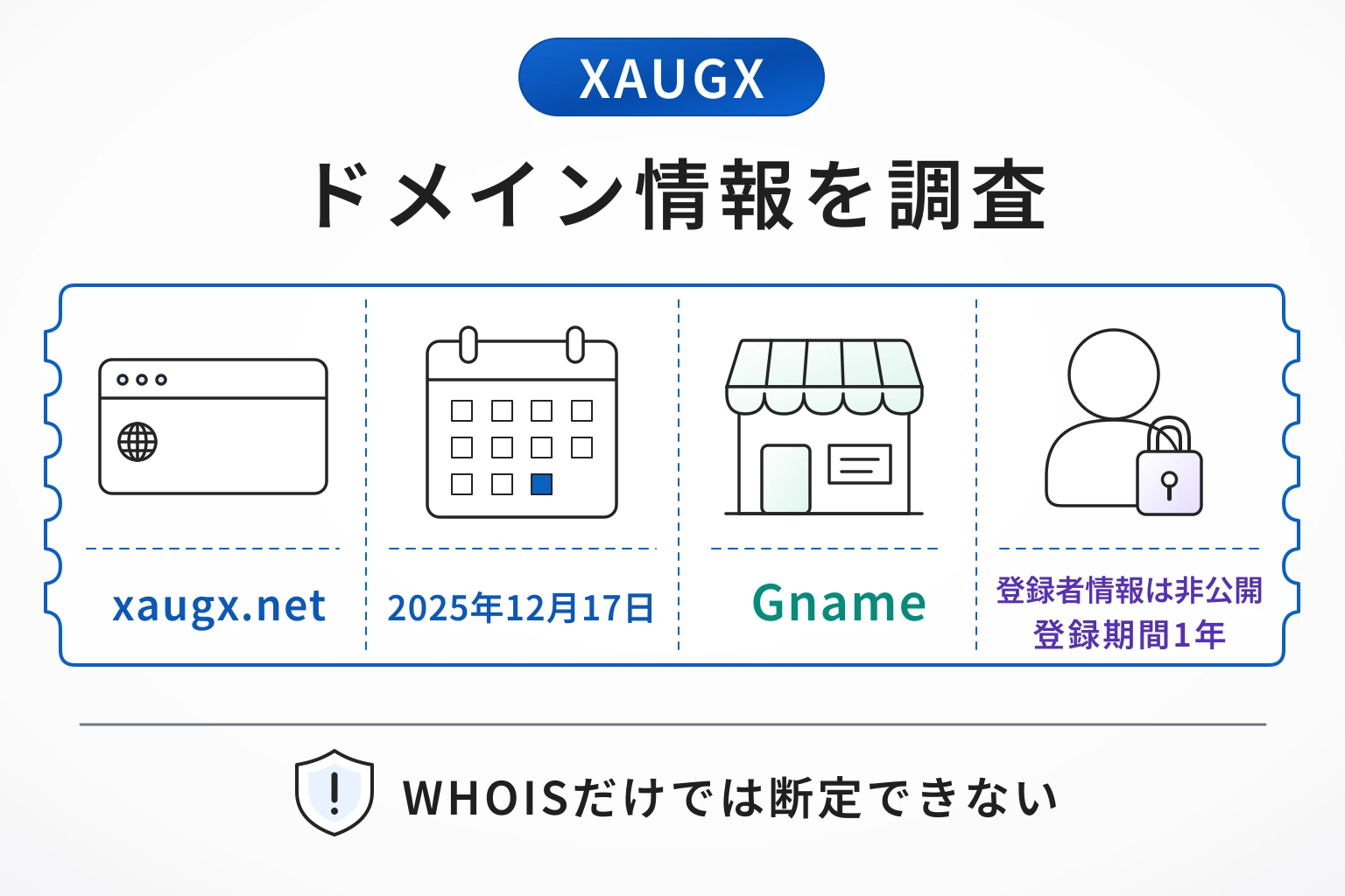 XAUGX（xaugx.net）のドメインに紐づく情報から怪しい点を調査