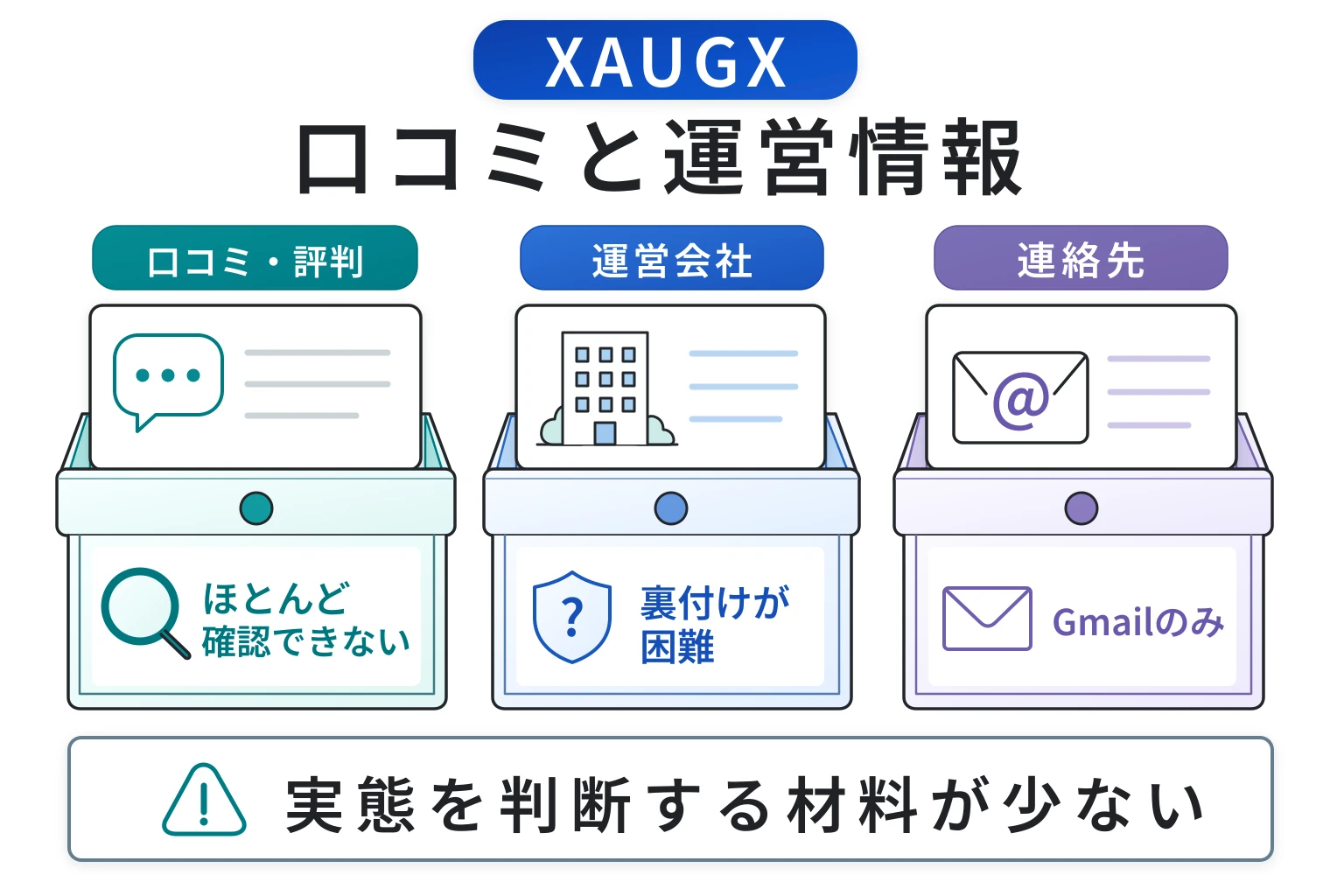 XAUGX（xaugx.net）は口コミが少なく、運営実態を判断しにくい取引所