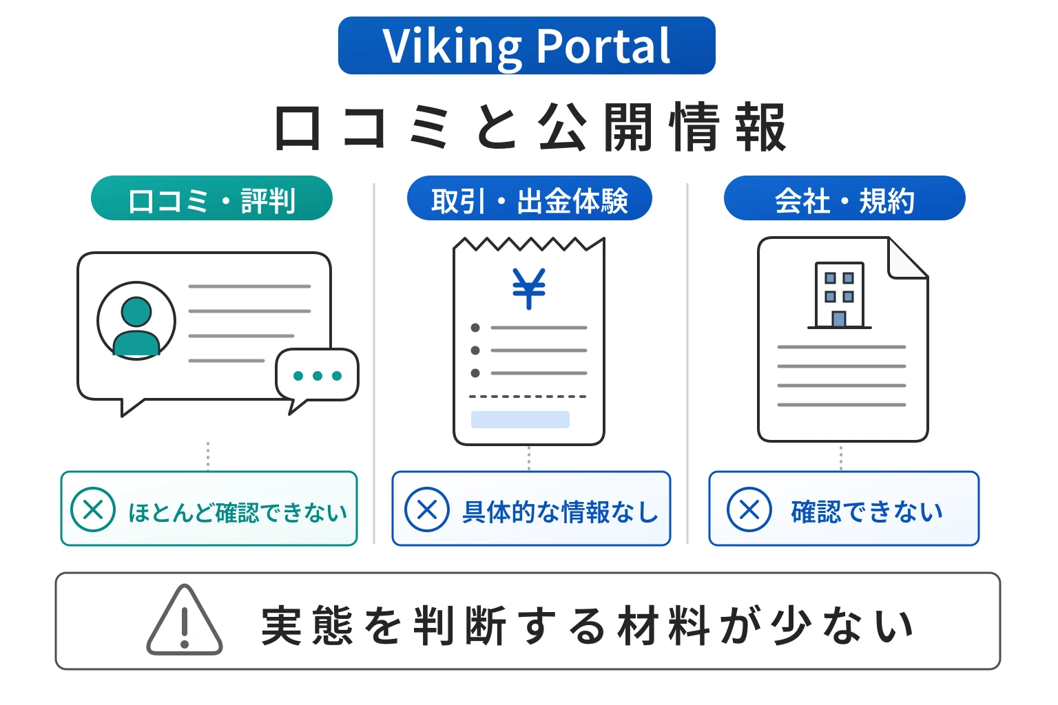 Viking Portal（web-viking-jp.cc）は口コミが少なく、サービスの実態を把握しにくい取引所