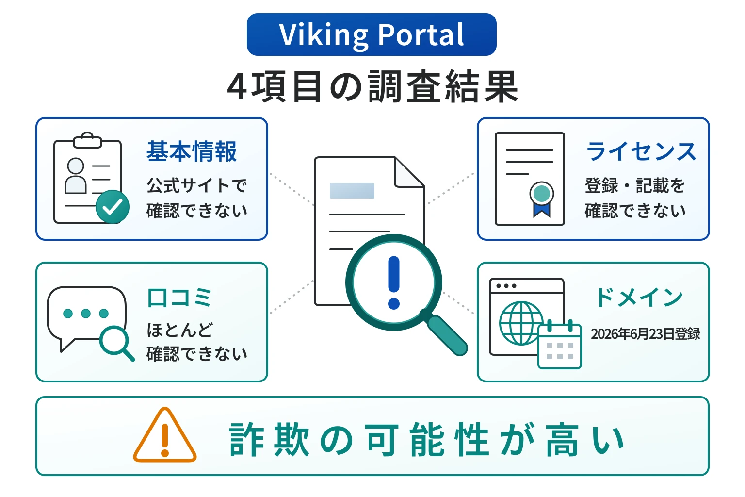 Viking Portal（web-viking-jp.cc）は詐欺の可能性が非常に高い