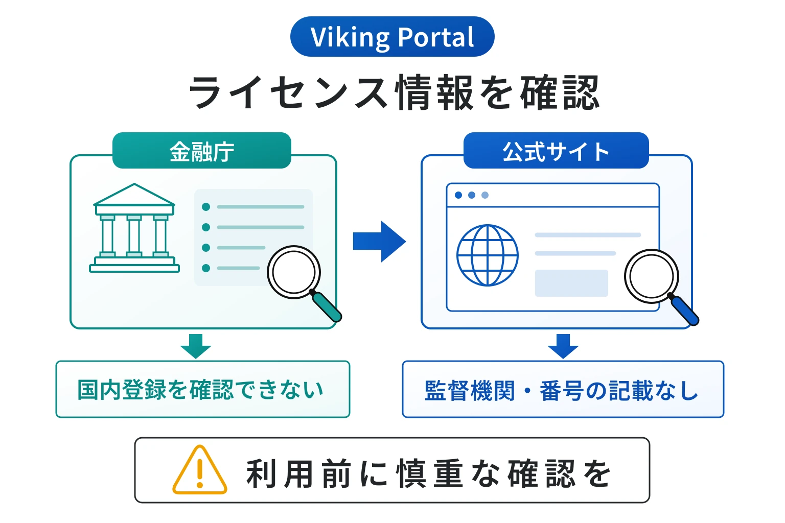 Viking Portal（web-viking-jp.cc）はログイン画面中心で、運営法人・監督機関・ライセンス番号を確認できない