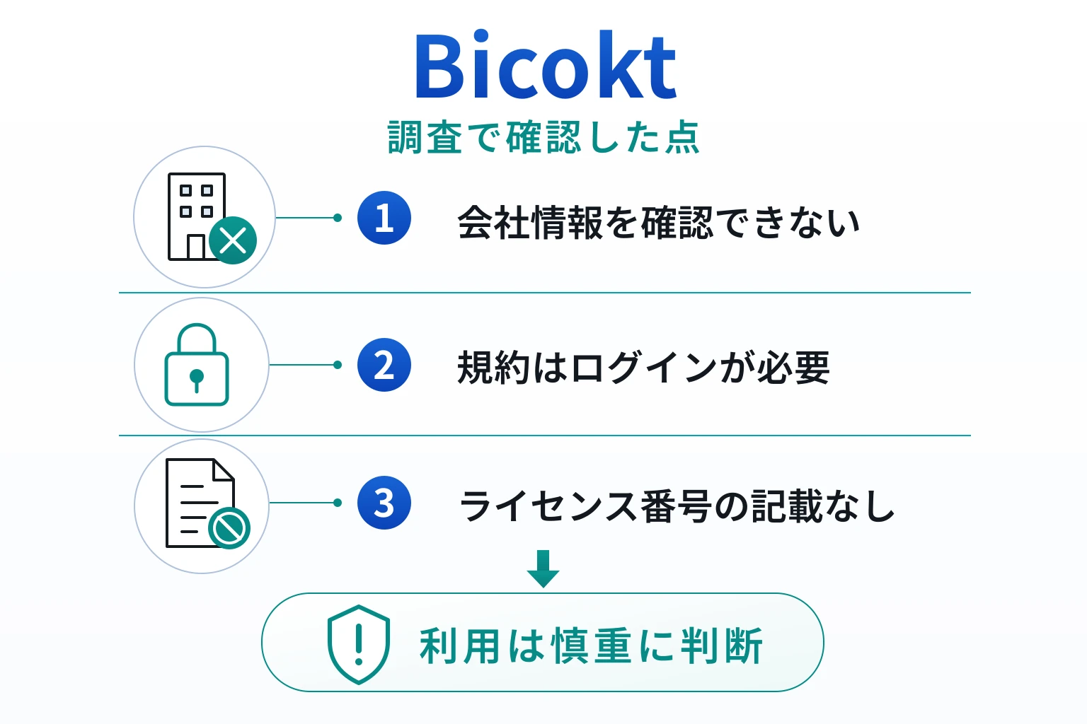 Bicoktは詐欺の可能性が非常に高い