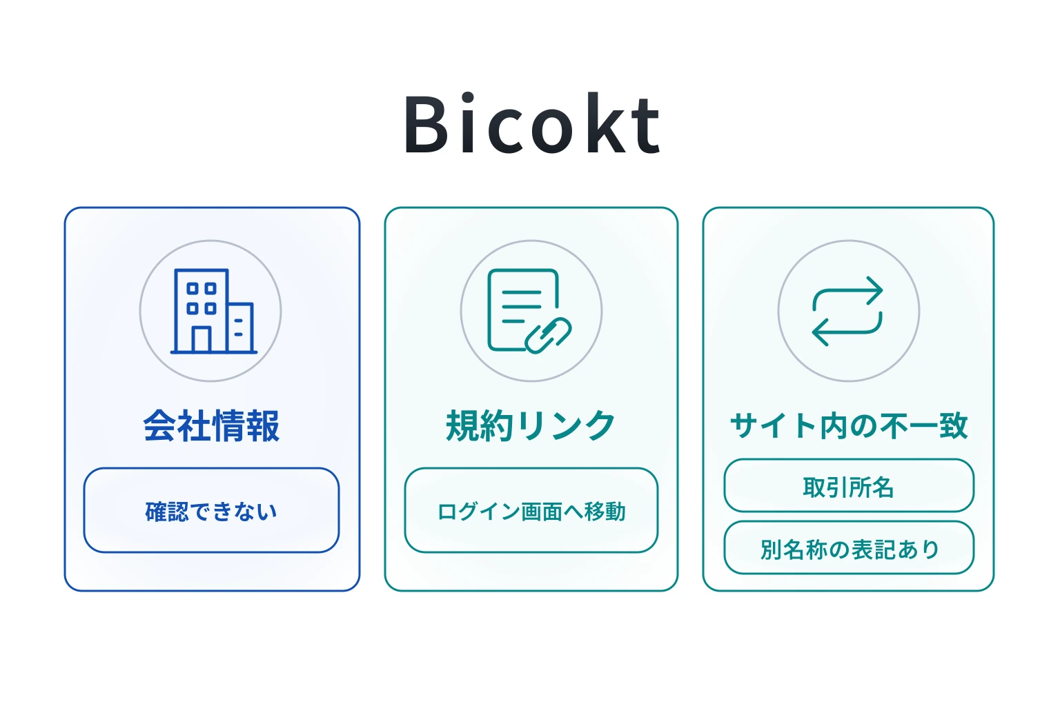 Bicoktは会社情報が不明でログインが必須となっている怪しい取引所