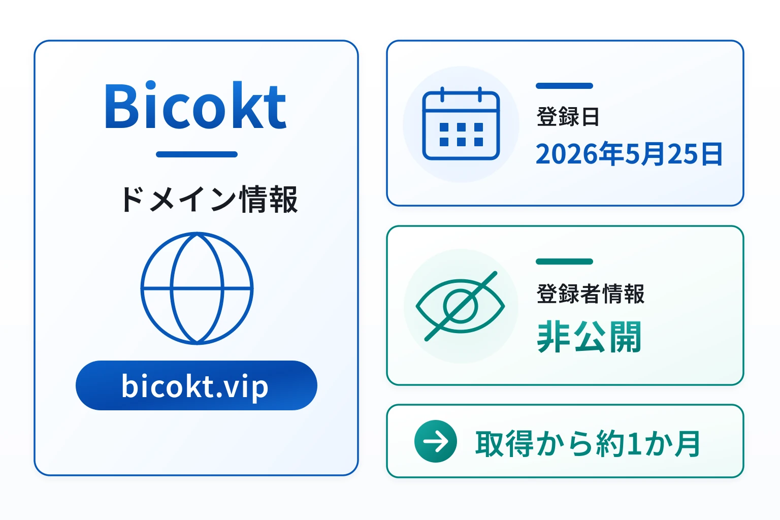 Bicoktのドメインに紐づく情報から怪しい点を調査