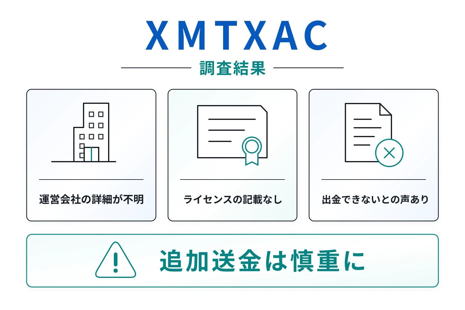 XMTXACは詐欺の可能性が非常に高い