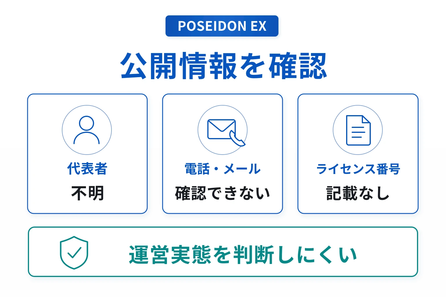 POSEIDON EX(psdn-service.net)は必要な情報が不足している怪しい取引所