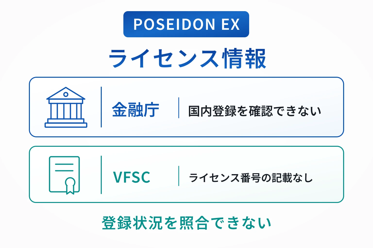 POSEIDON EX(psdn-service.net)はライセンス情報に疑わしさあり