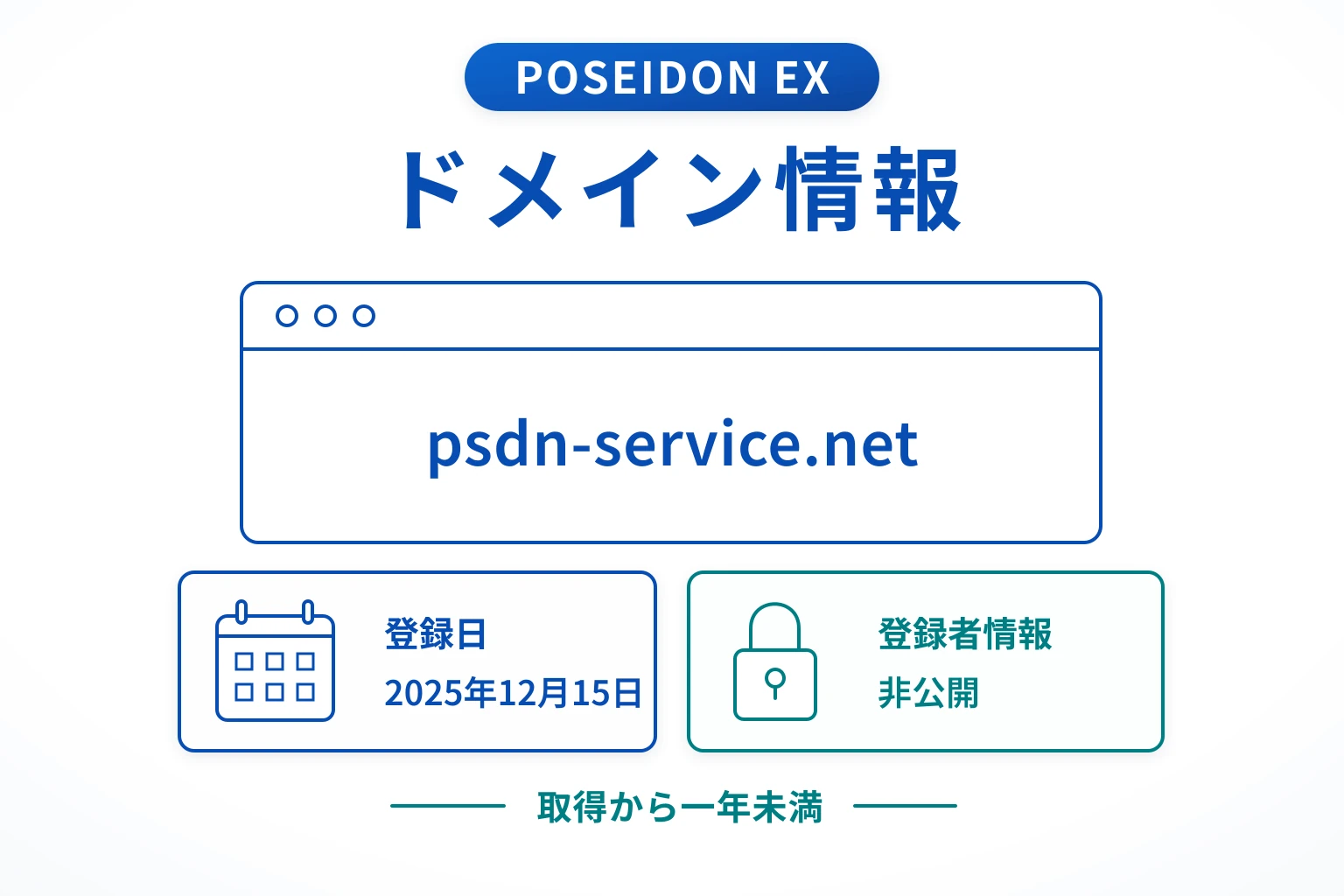 POSEIDON EXのドメインに紐づく情報から怪しい点を調査