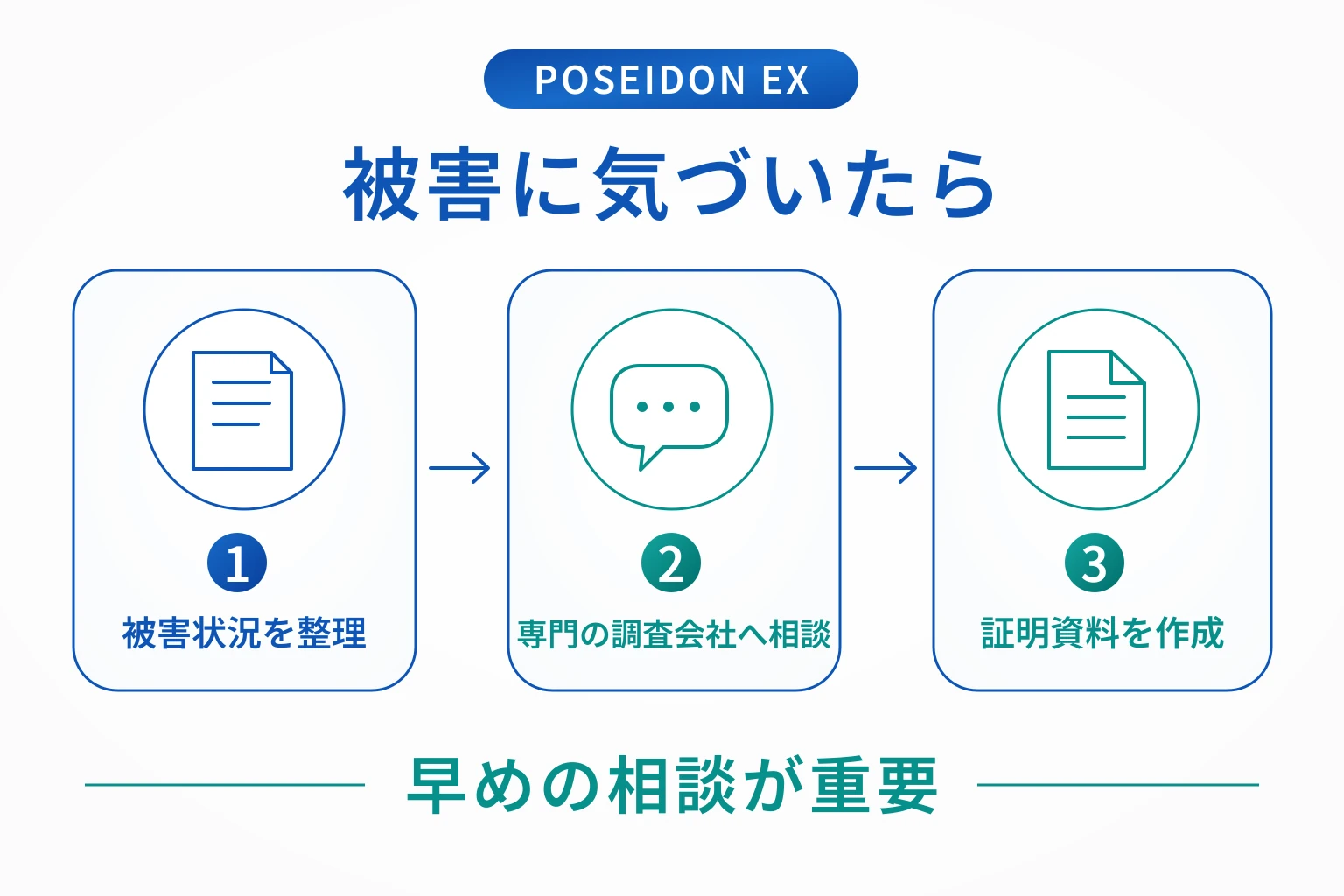 POSEIDON EXの詐欺で困った場合の対応策・相談先