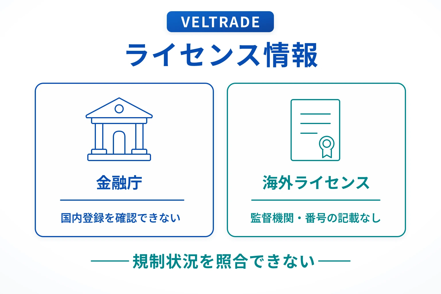 VELTRADE（veltrade.ke）は規約リンクが開かず、監督機関・登録法人・ライセンス番号が不明