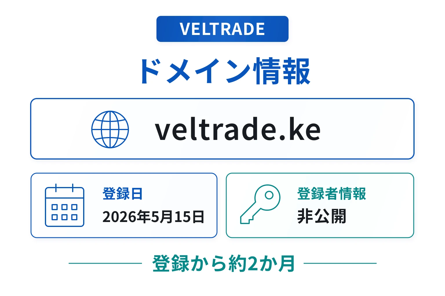 VELTRADEのドメインに紐づく情報から怪しい点を調査