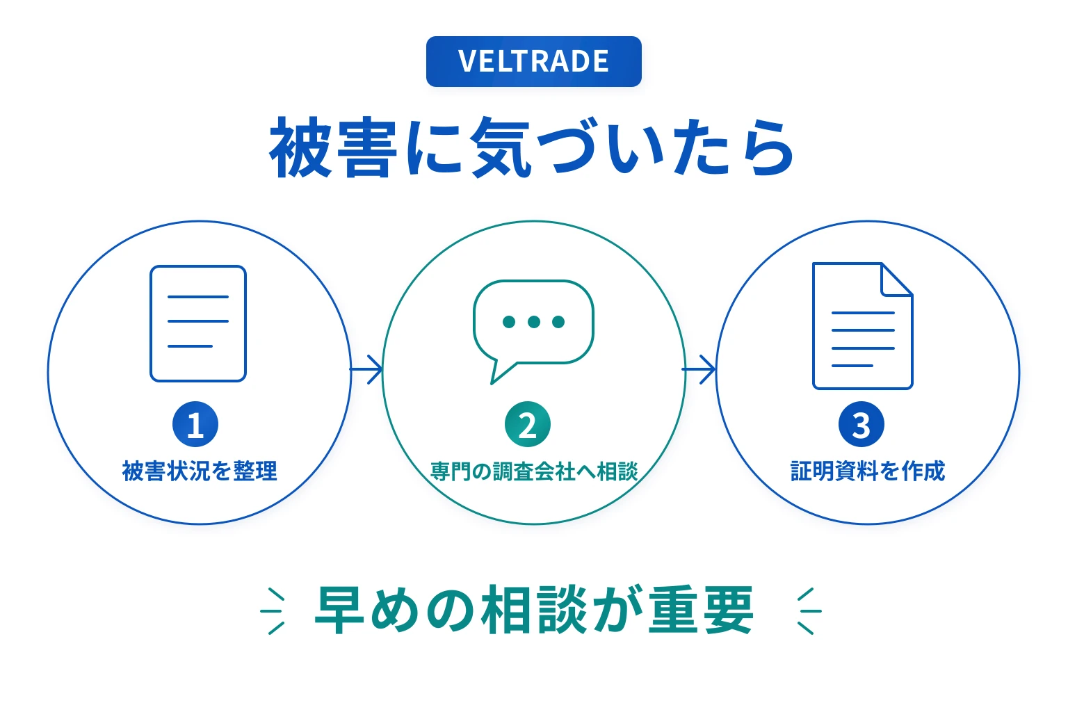 VELTRADEの詐欺で困った場合の対応策・相談先